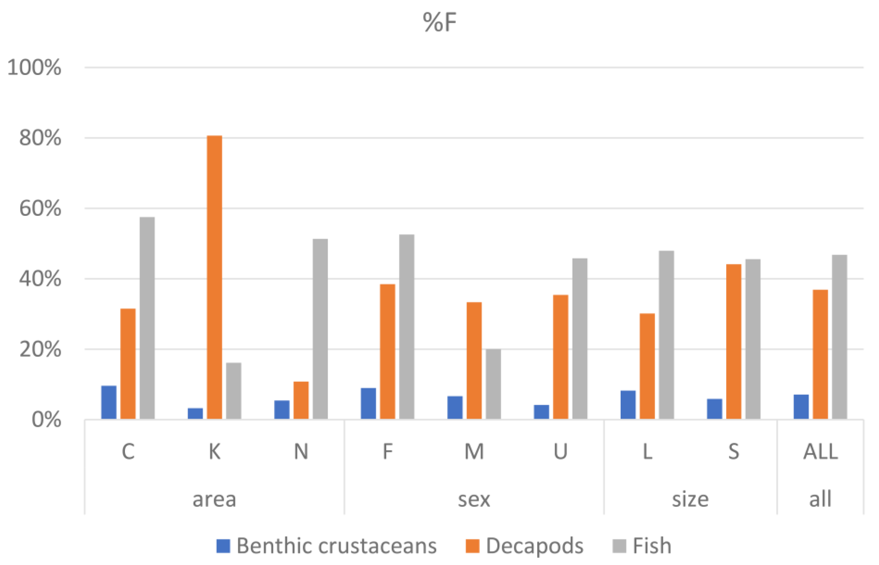 Fishes 08 00314 g003