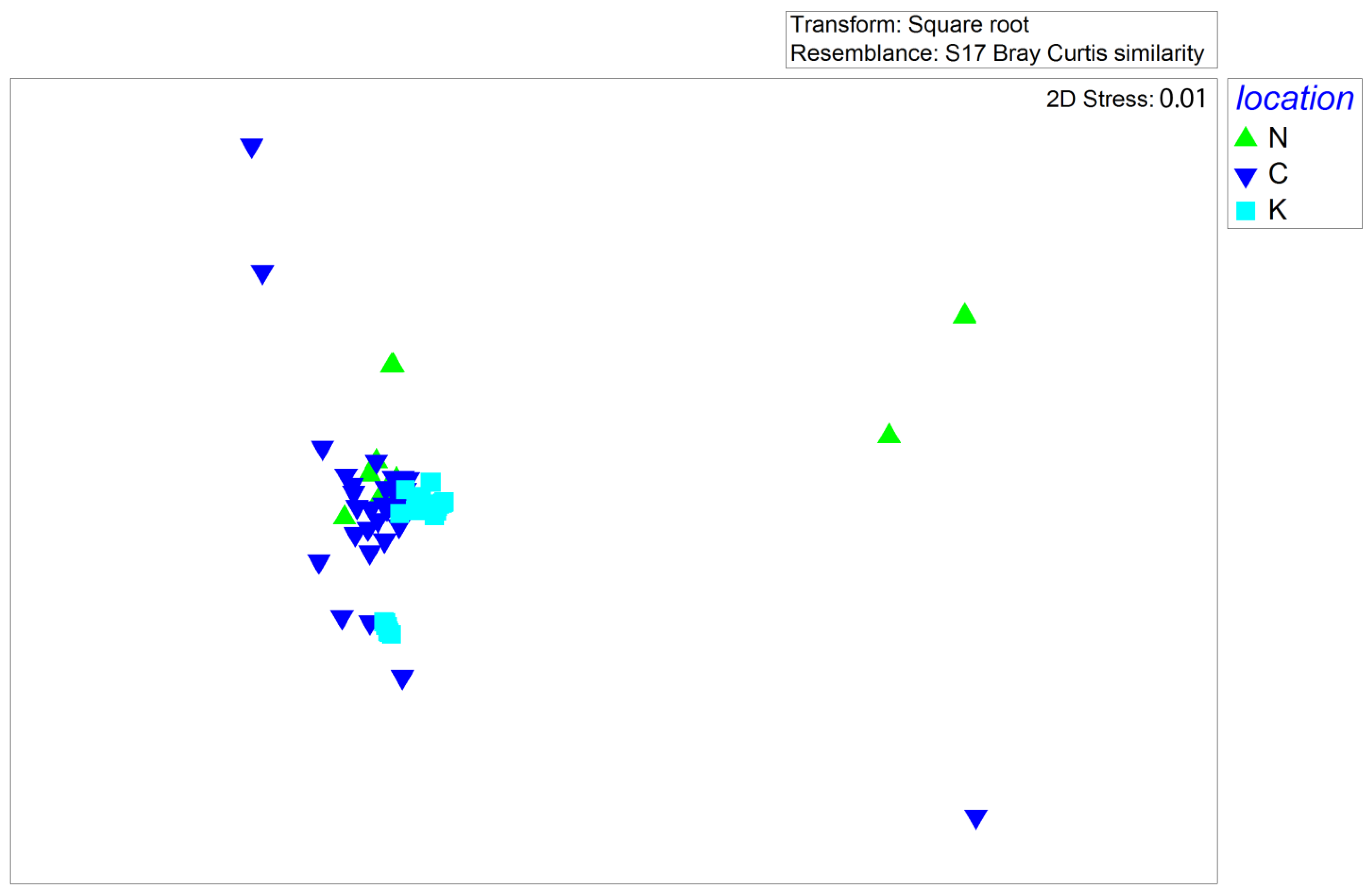 Fishes 08 00314 g005