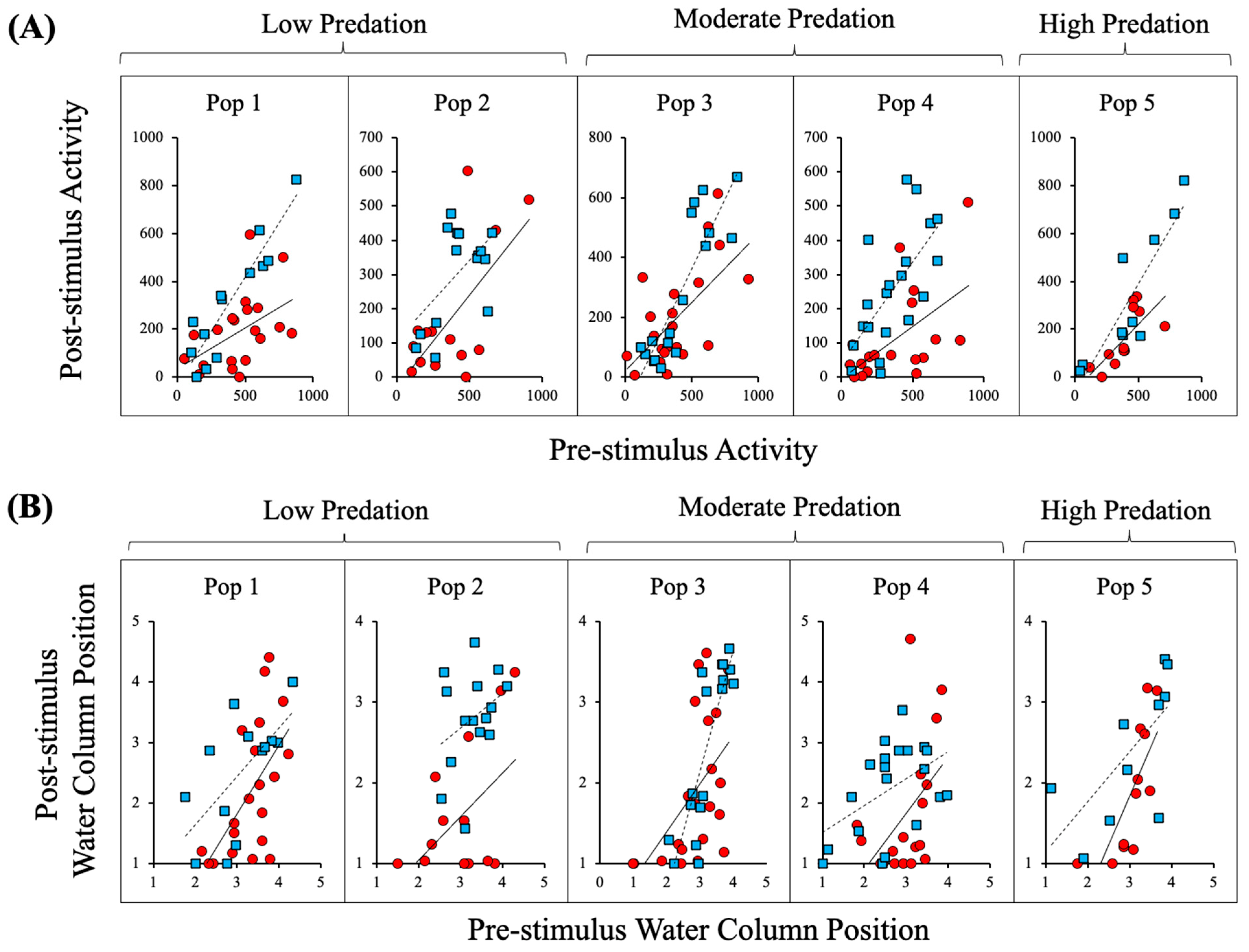 Fishes 08 00315 g002