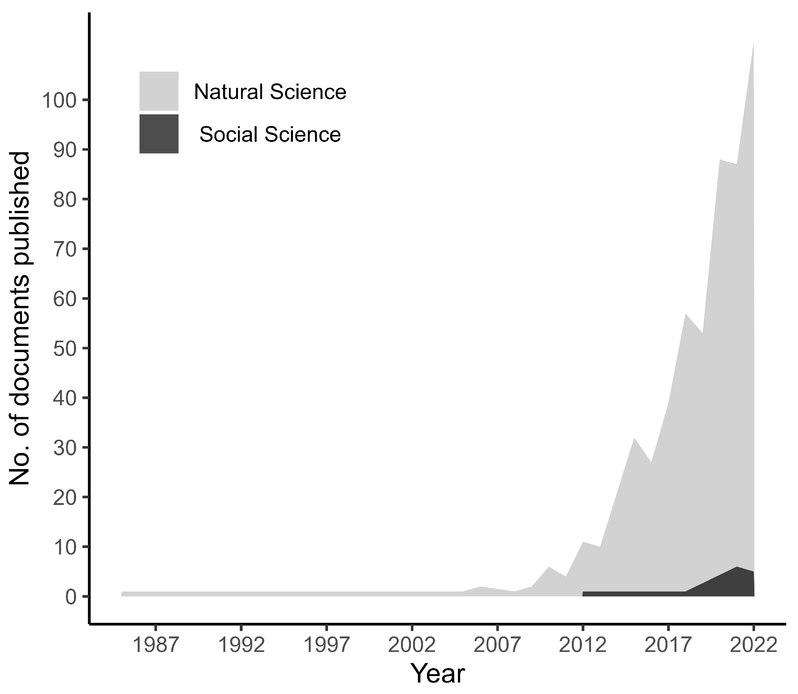 Warming and overfishing could switch the role of fishes in the marine  carbon cycle