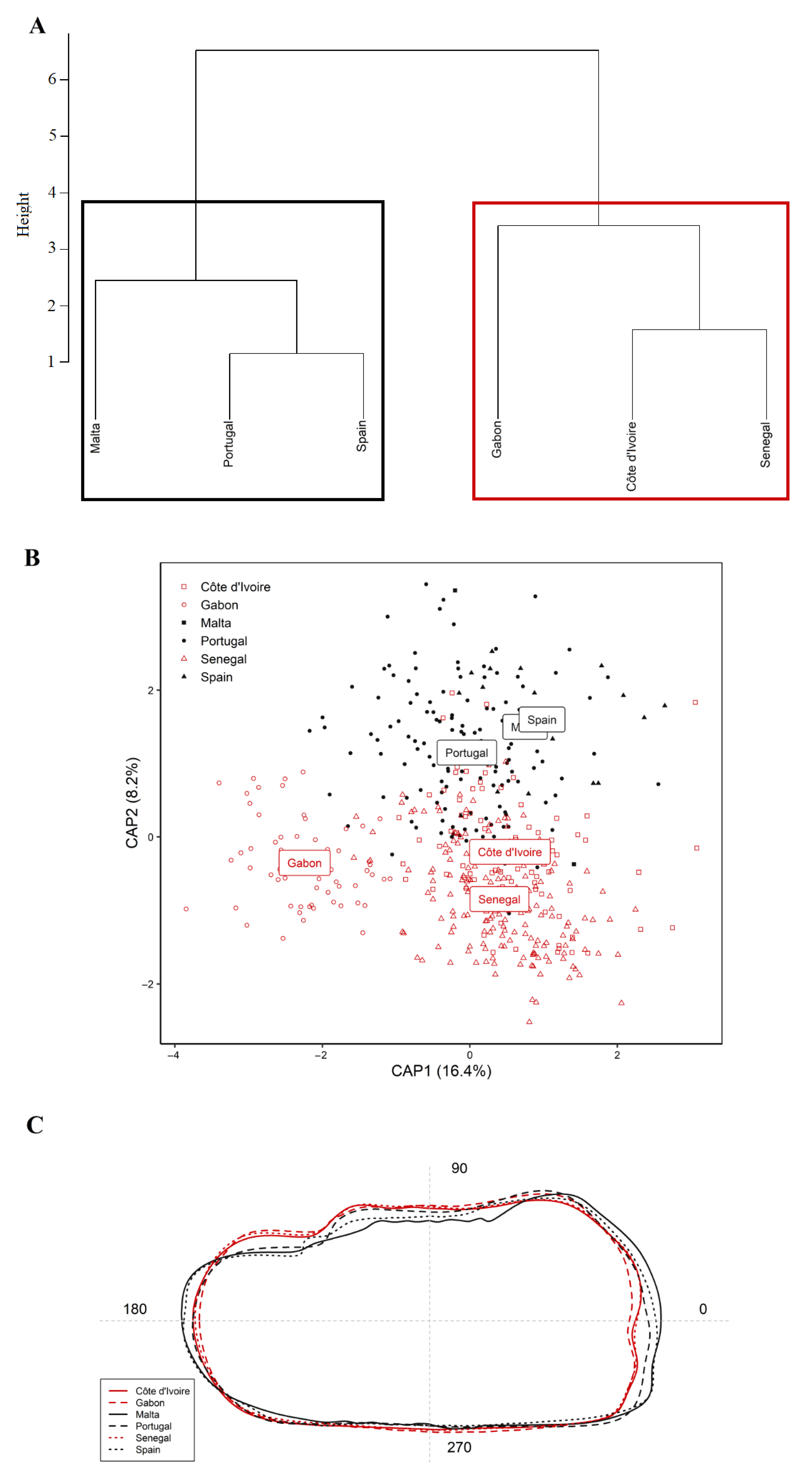 Fishes 08 00317 g002