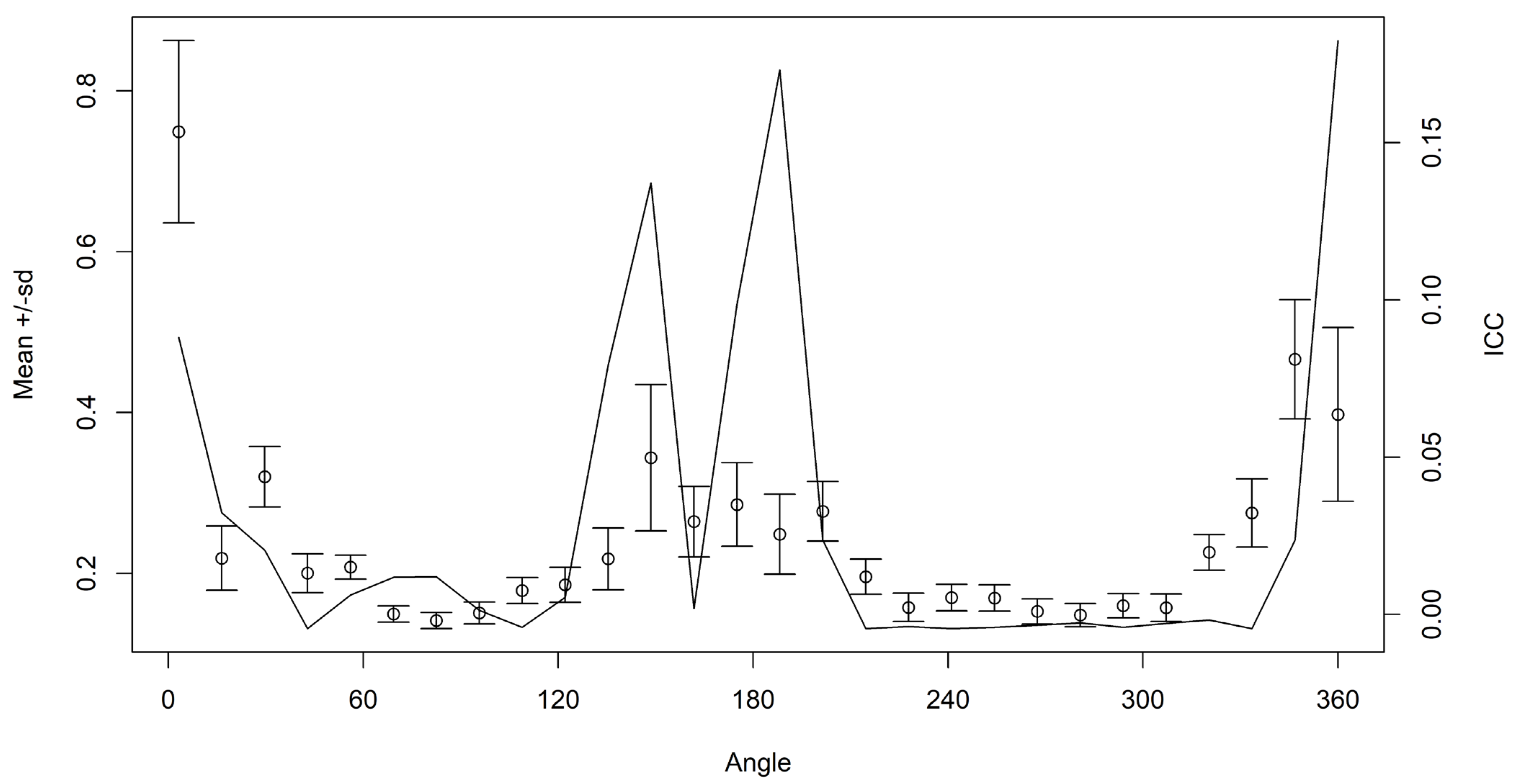 Fishes 08 00317 g005
