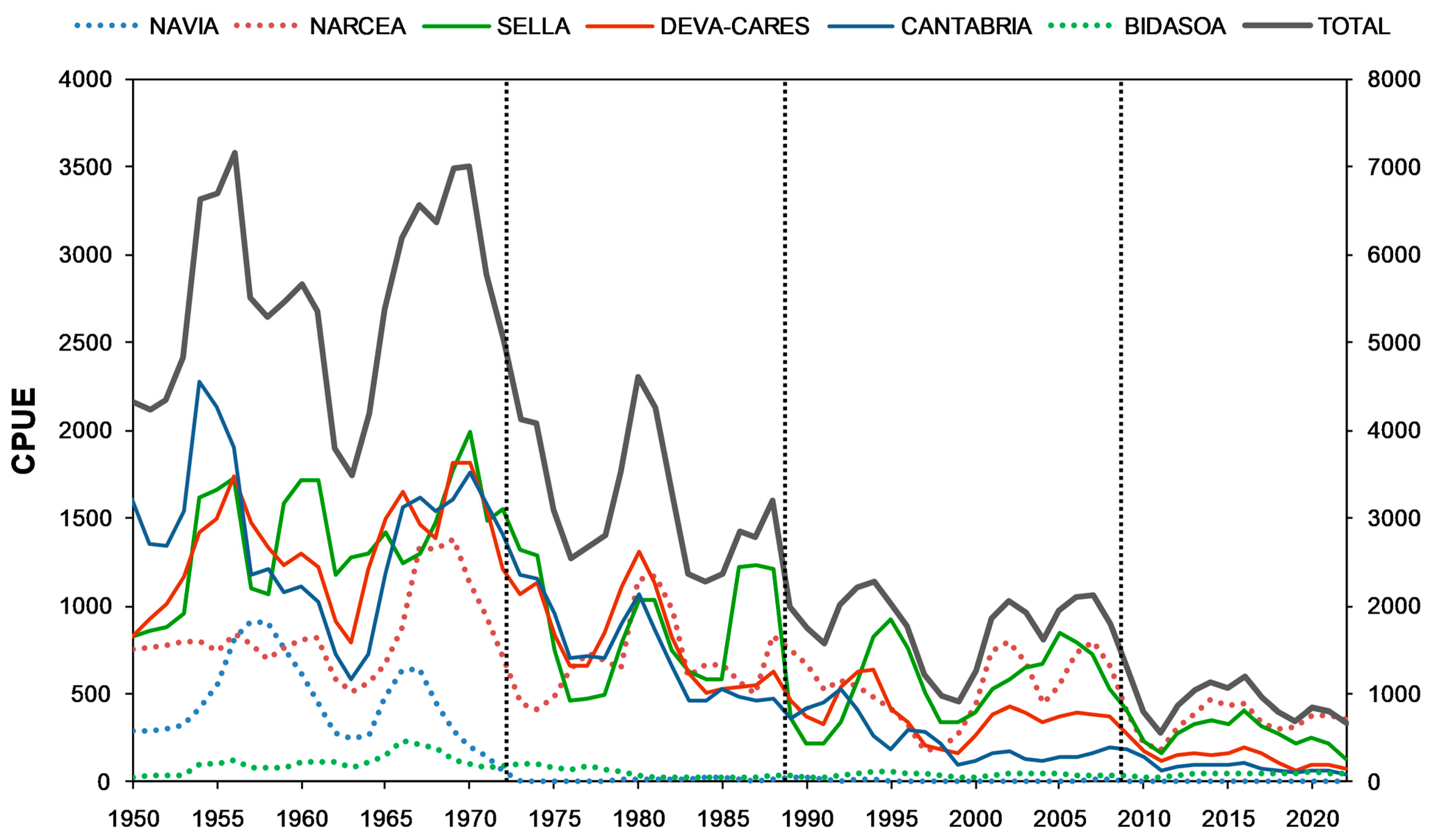 Fishes 08 00321 g002
