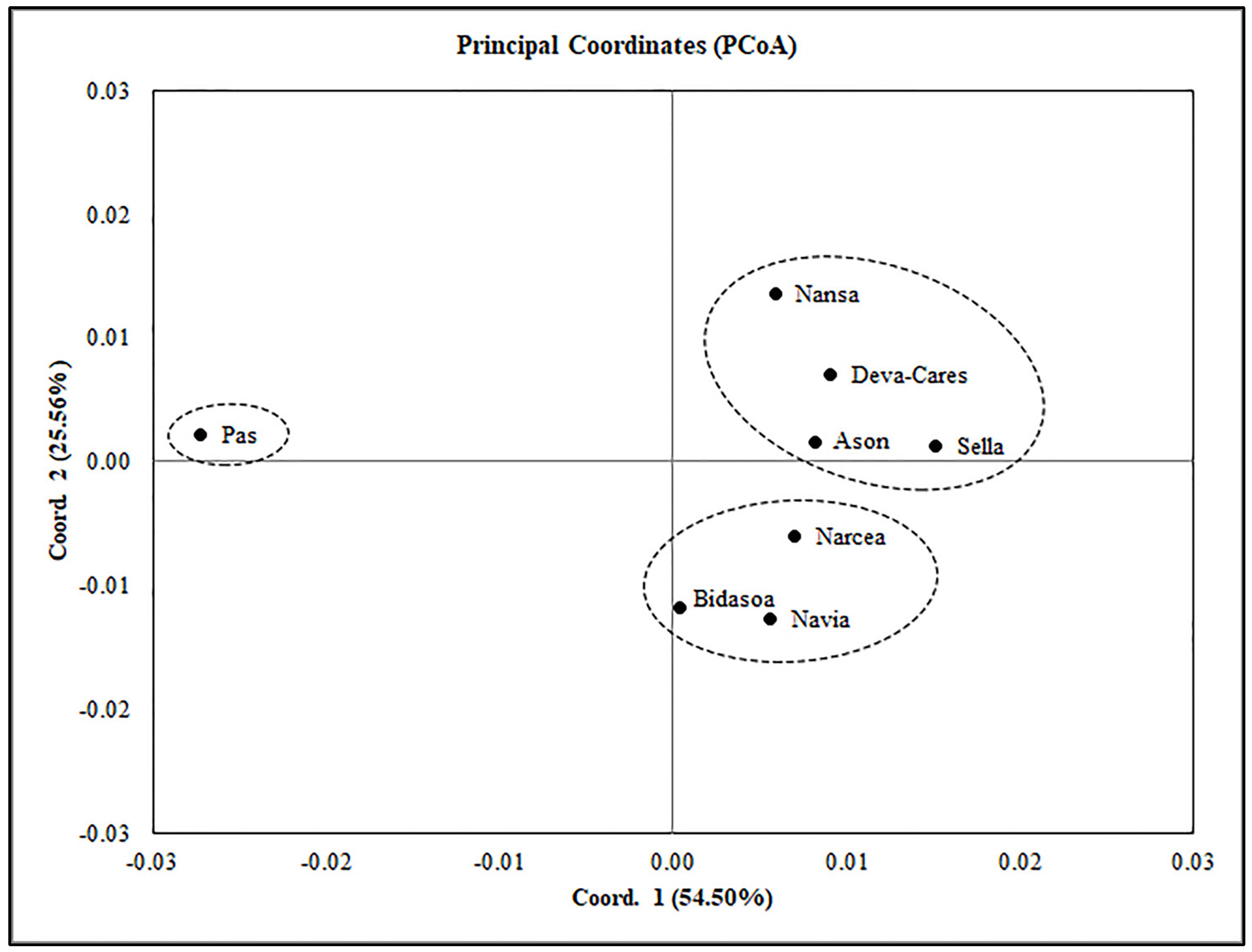 Fishes 08 00321 g003