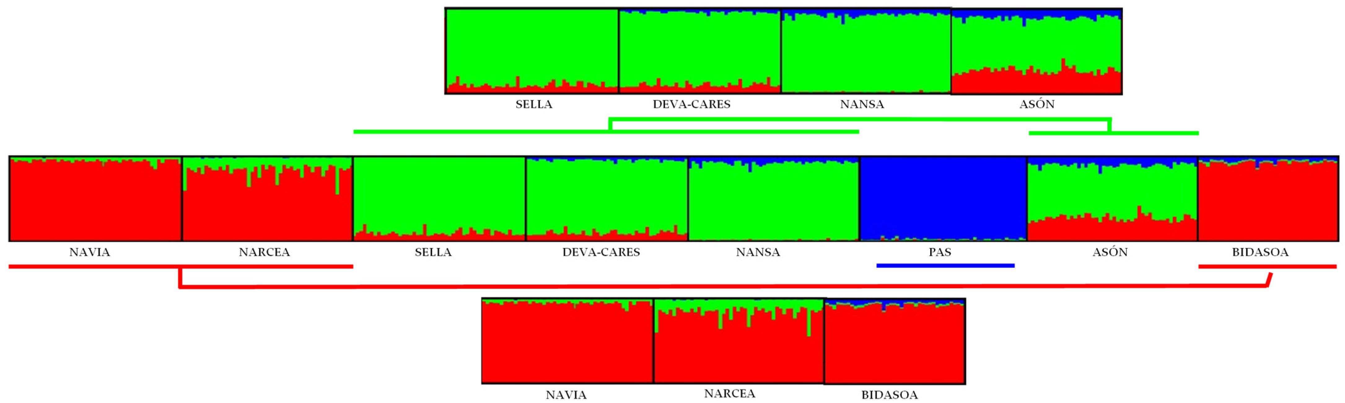 Fishes 08 00321 g004
