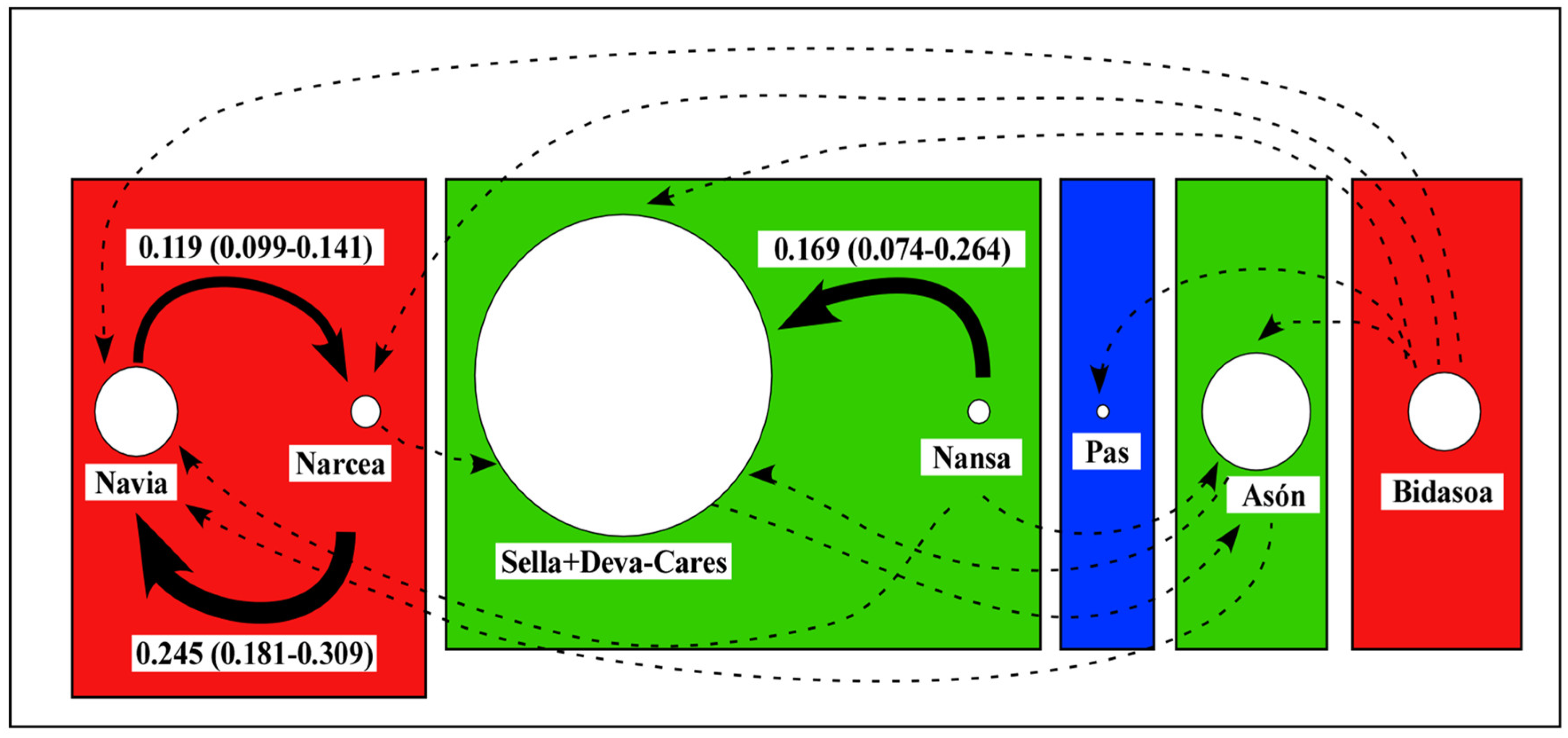 Fishes 08 00321 g005