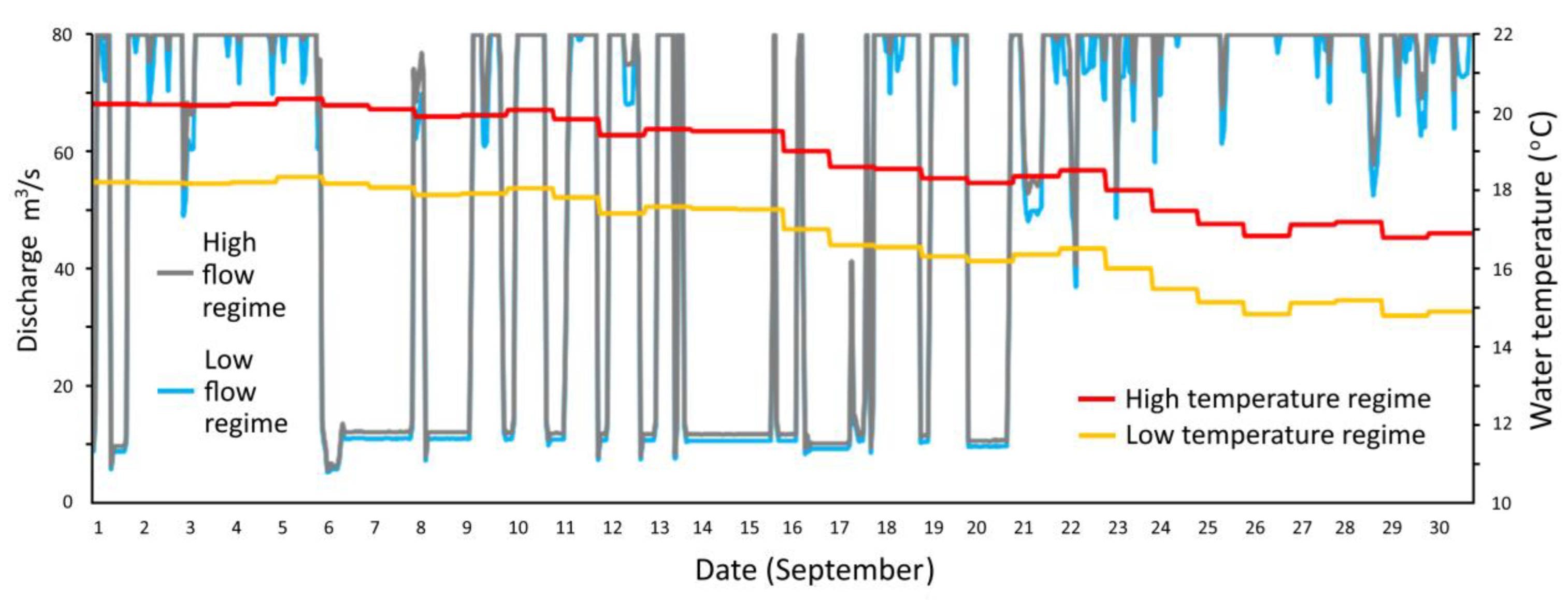 Fishes 08 00323 g001