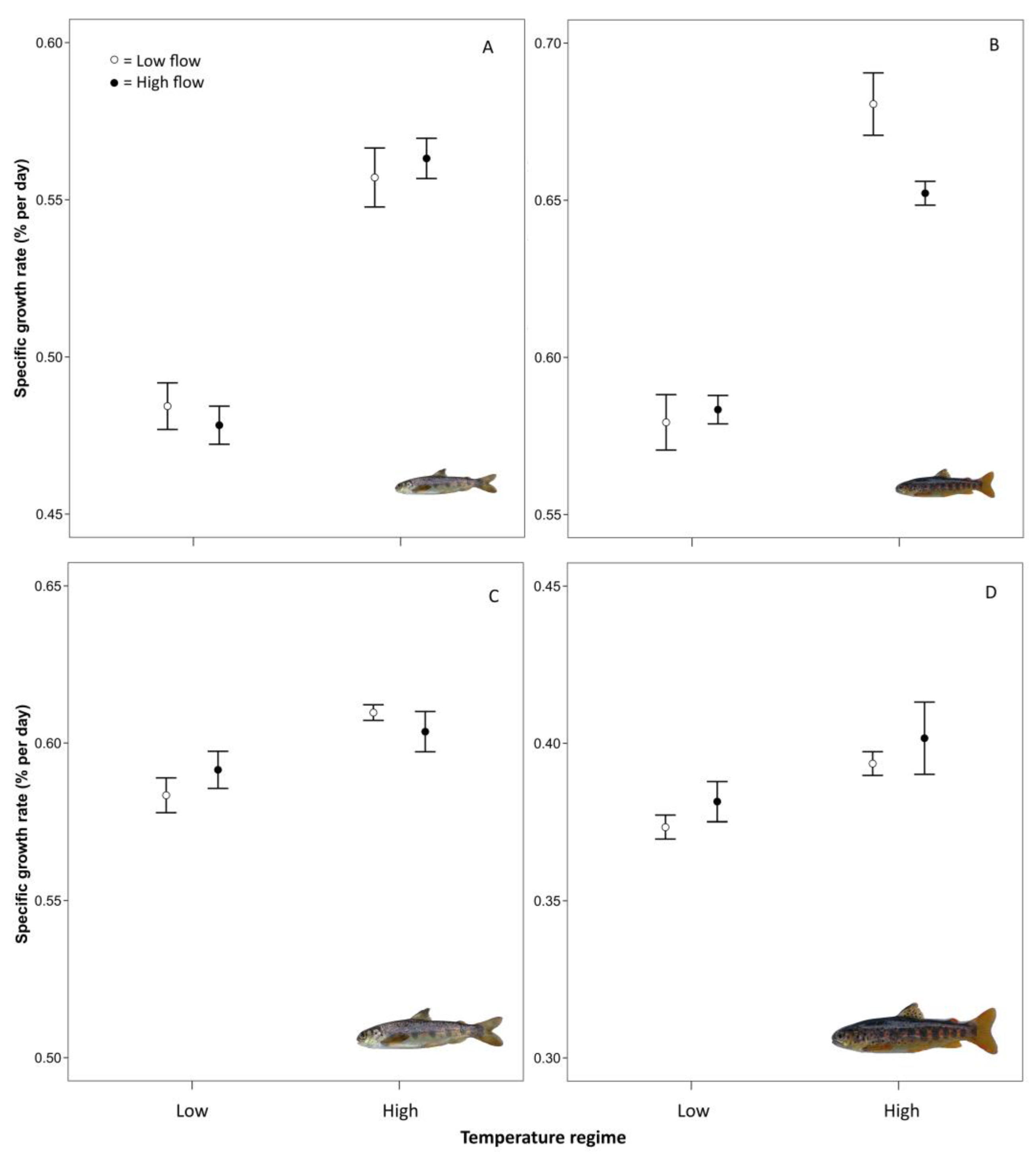 Fishes 08 00323 g002