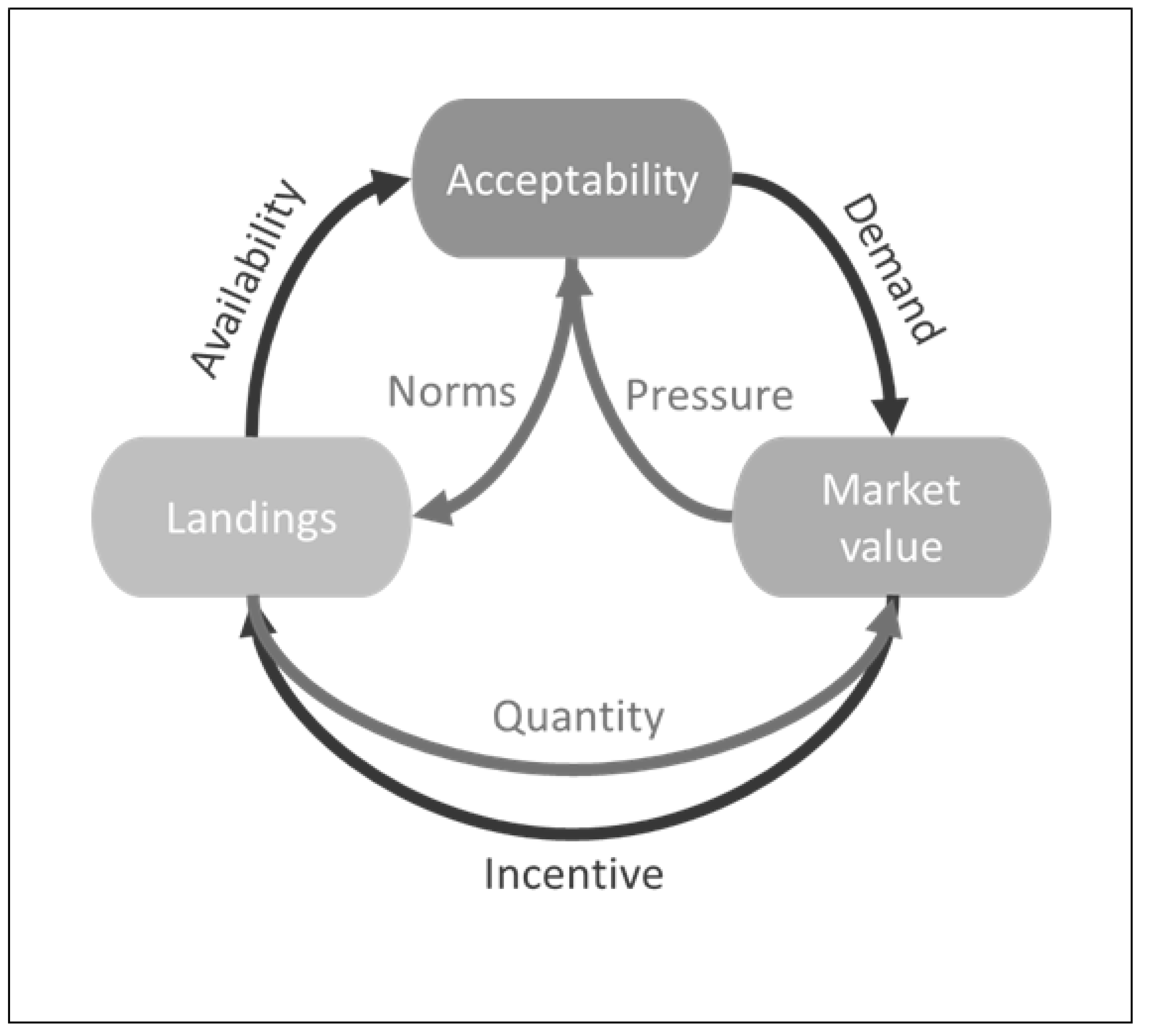 Fishes 08 00324 g001