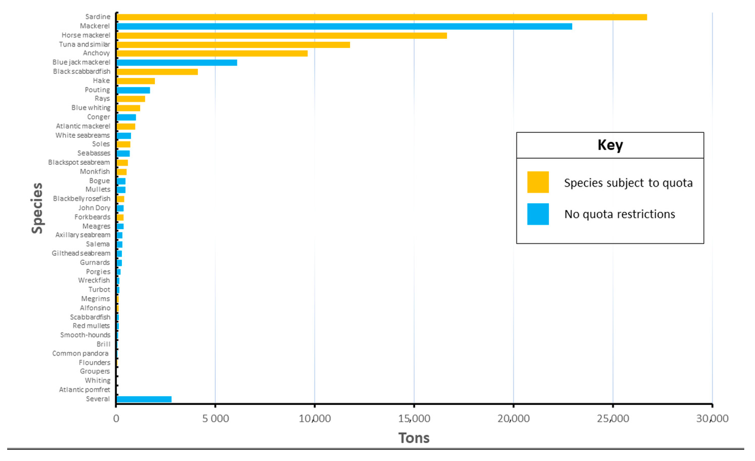 Fishes 08 00324 g002