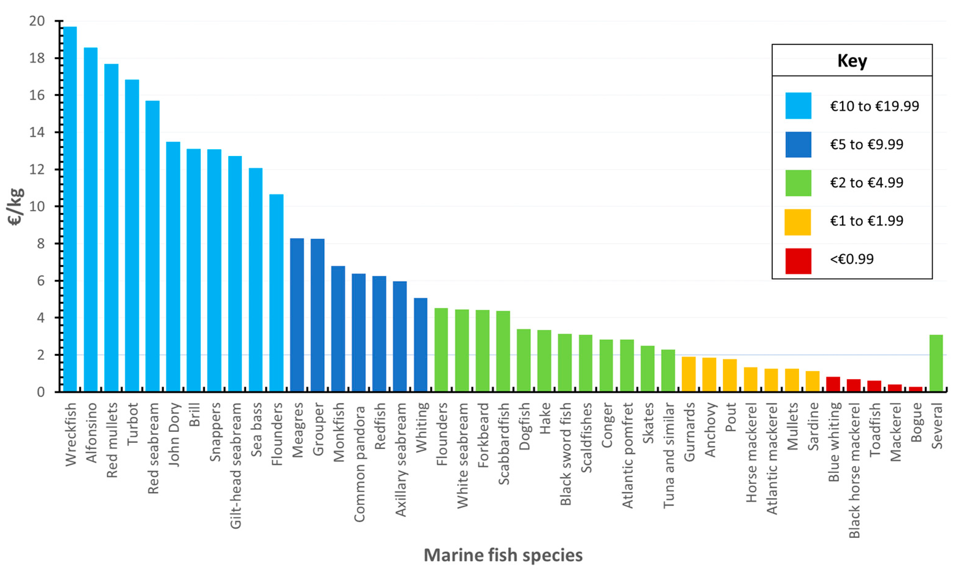 Fishes 08 00324 g003