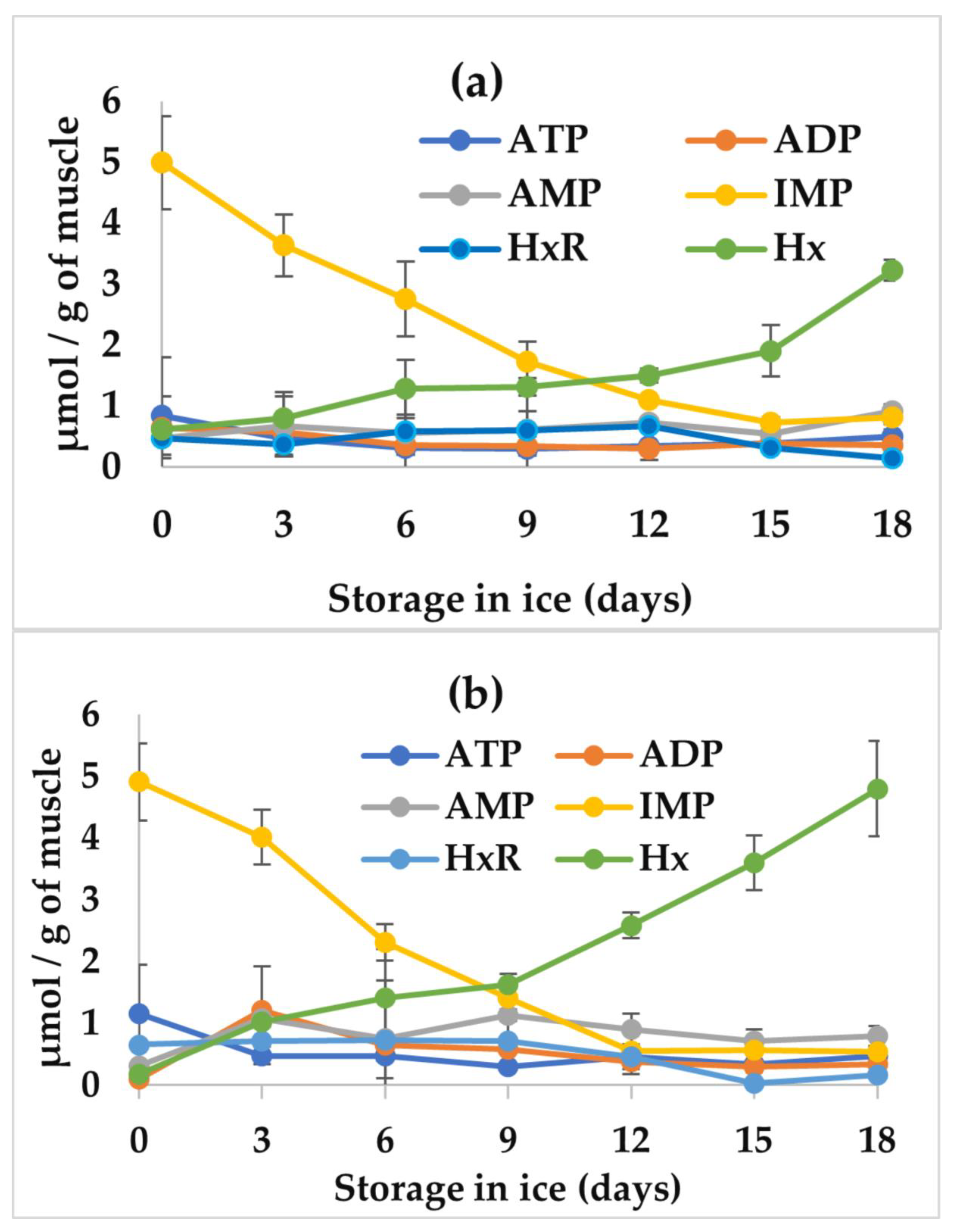 Fishes 08 00325 g001 Fishes 08 00325 g001