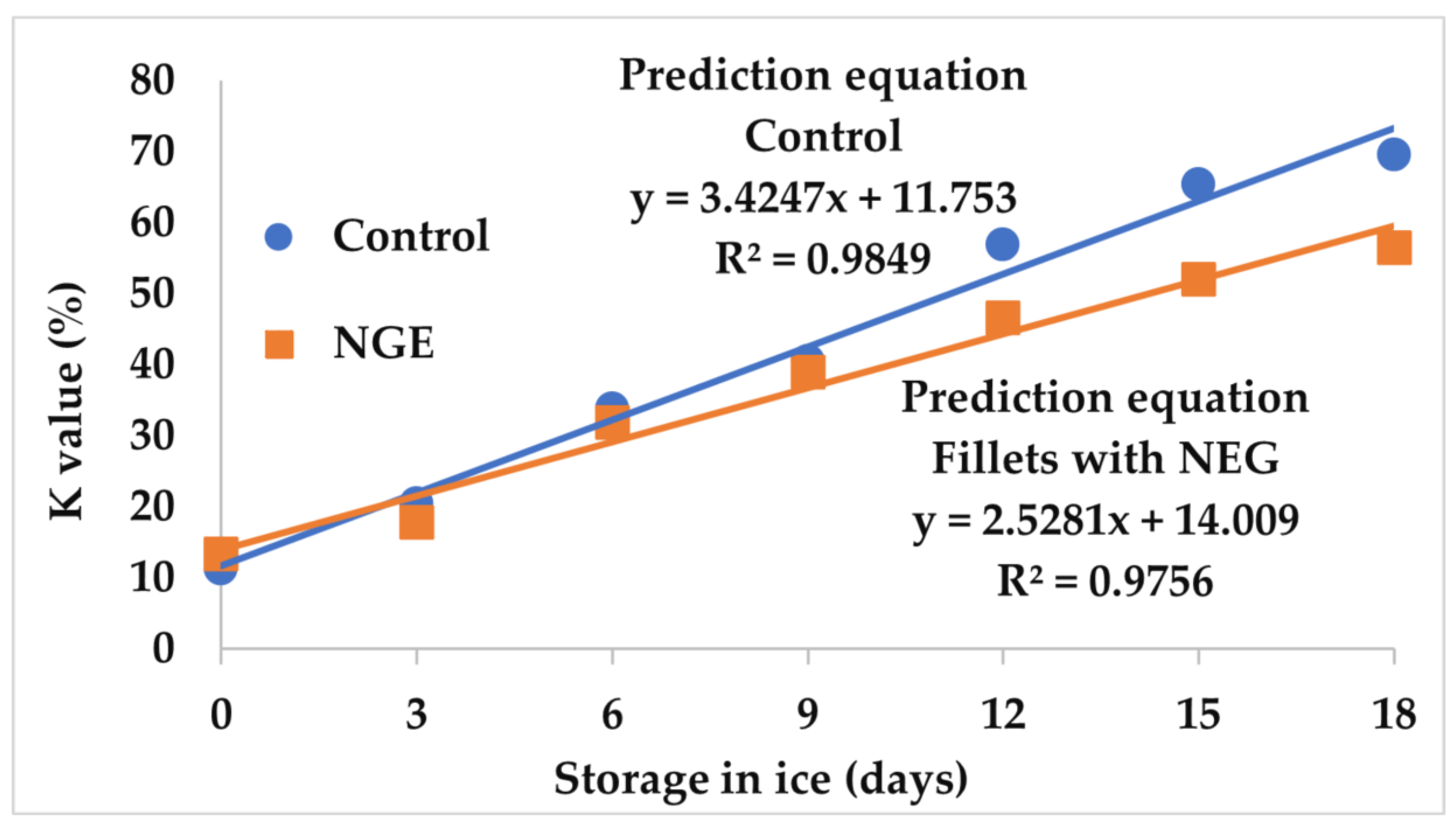 Fishes 08 00325 g002 Fishes 08 00325 g002