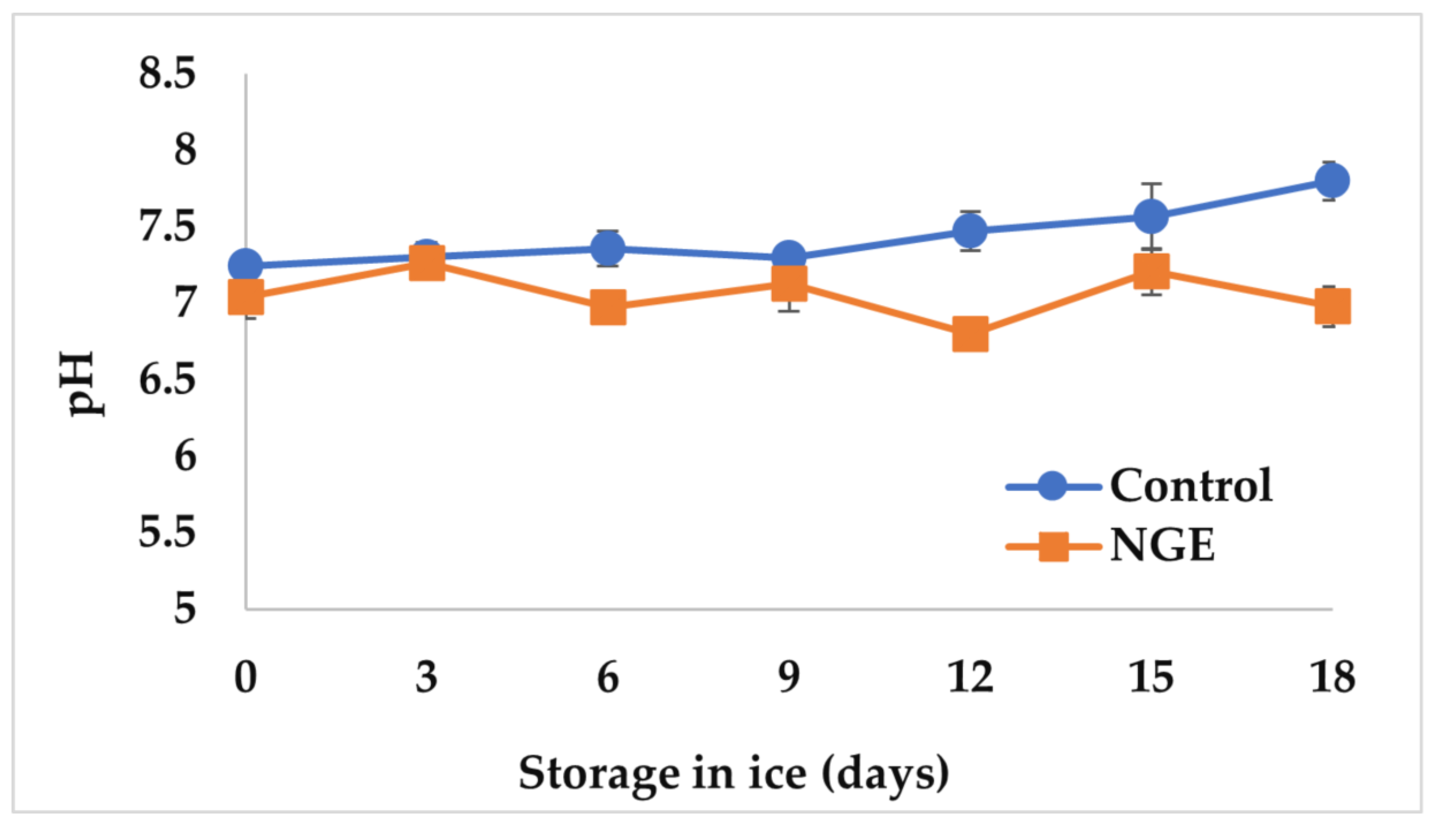 Fishes 08 00325 g003 Fishes 08 00325 g003