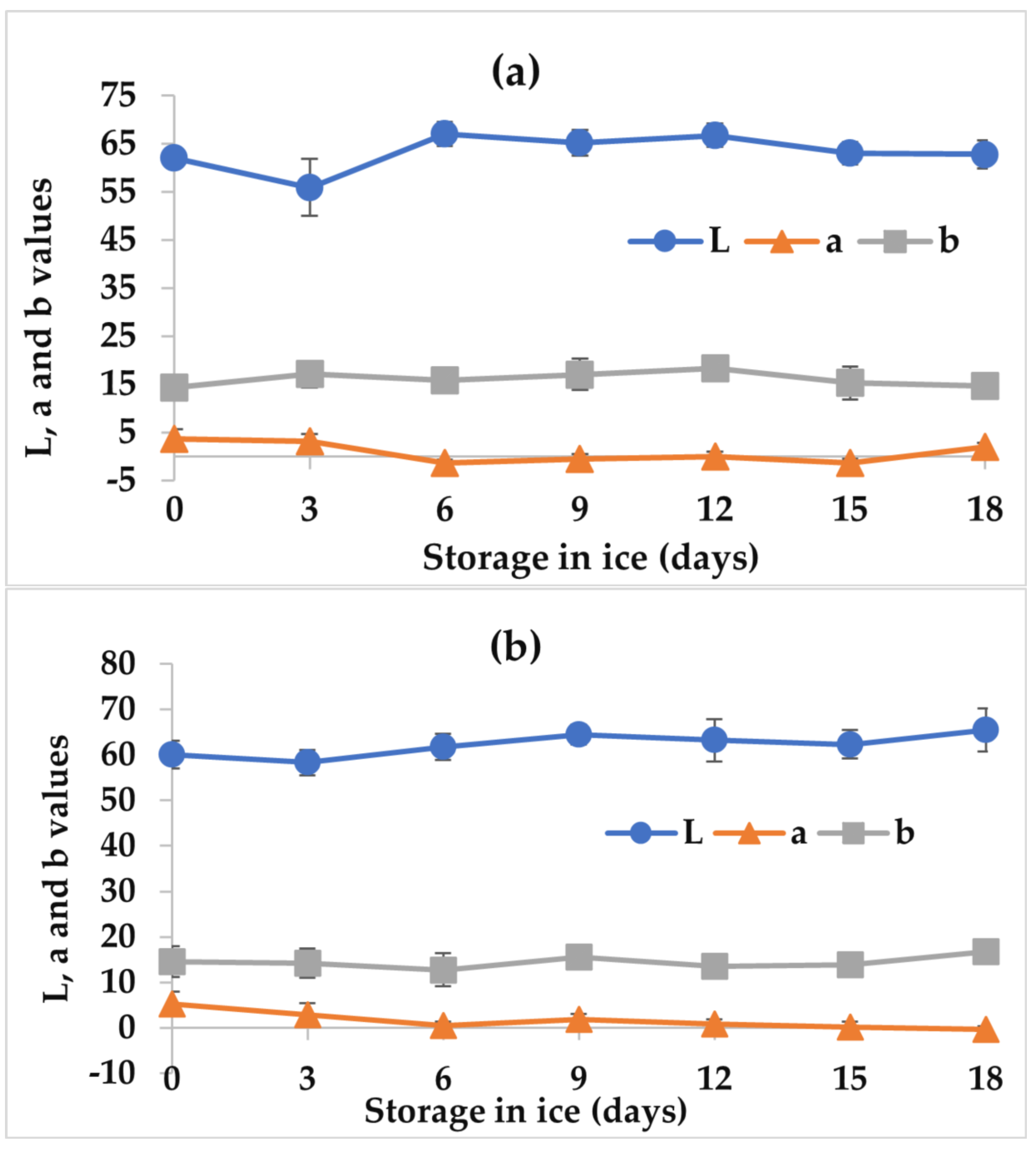 Fishes 08 00325 g004 Fishes 08 00325 g004