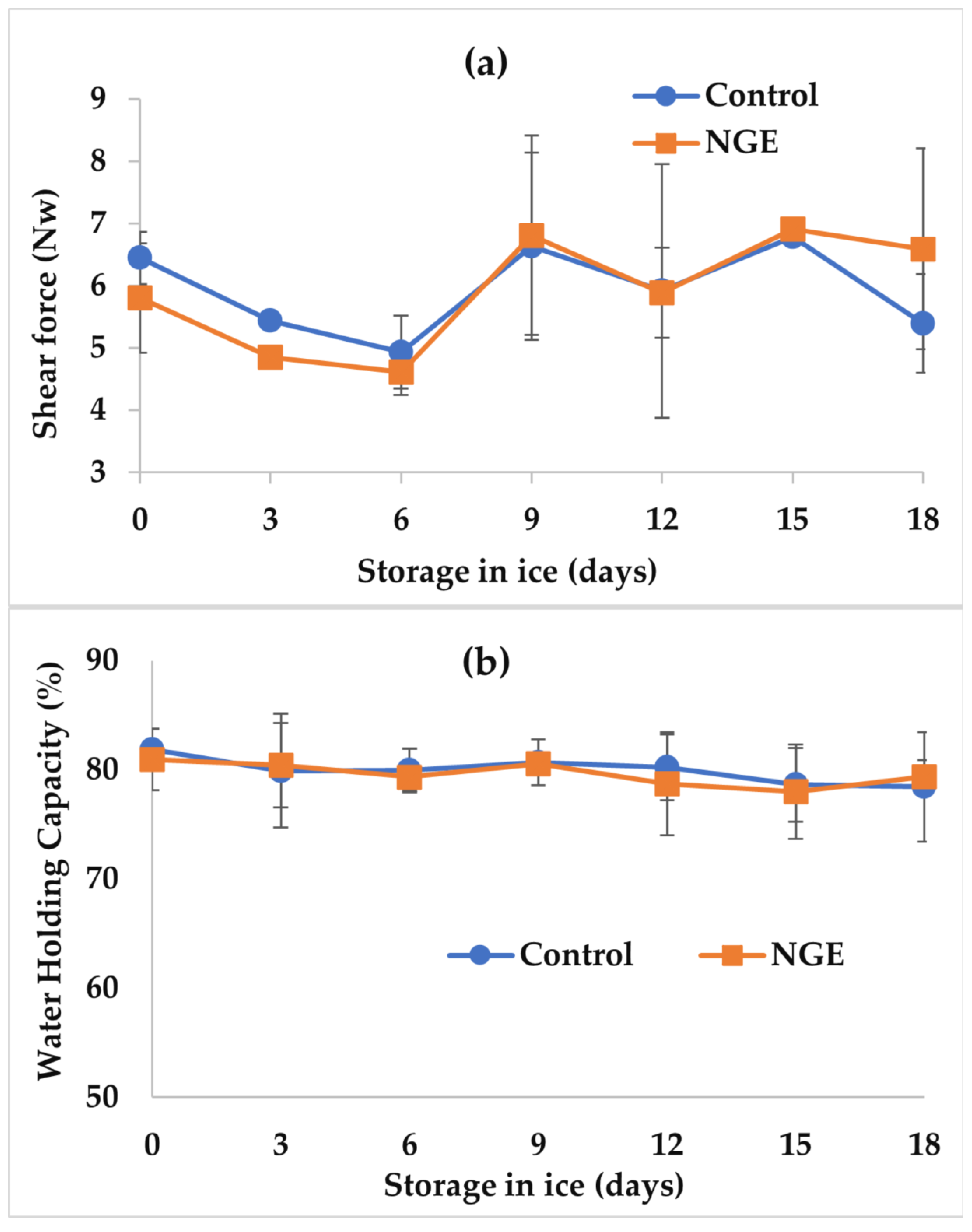 Fishes 08 00325 g005 Fishes 08 00325 g005