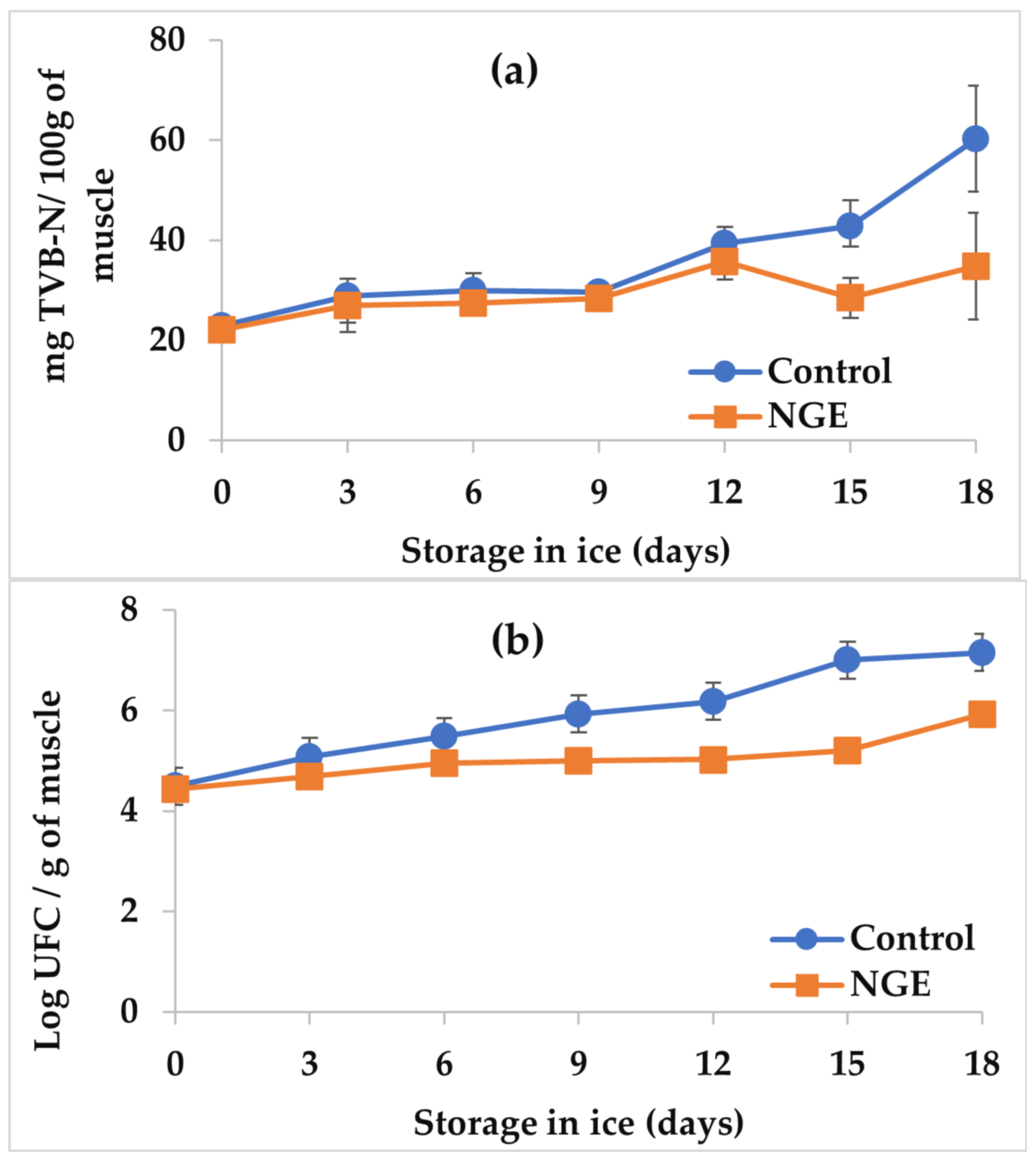 Fishes 08 00325 g006 Fishes 08 00325 g006