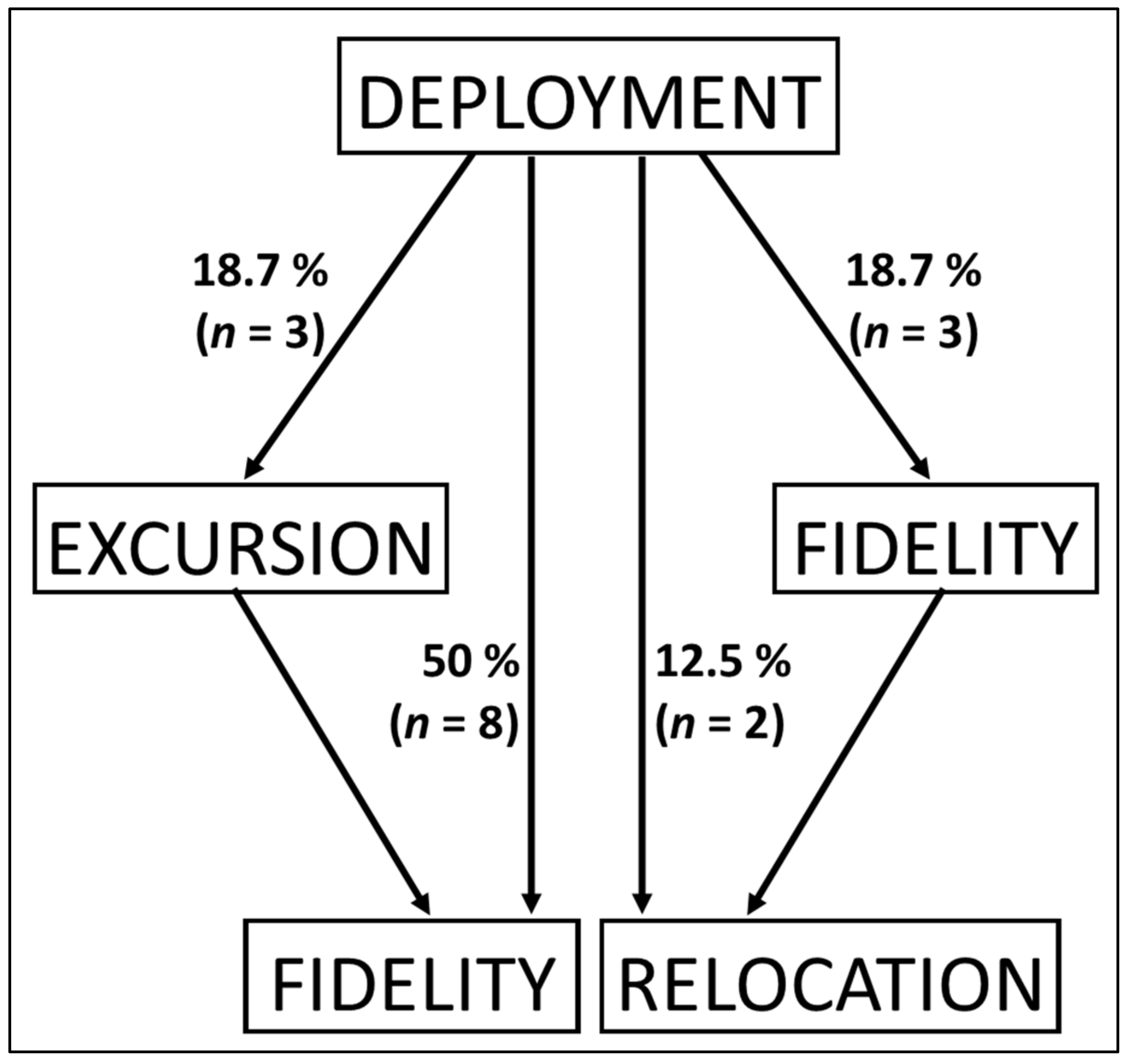 Fishes 08 00328 g003