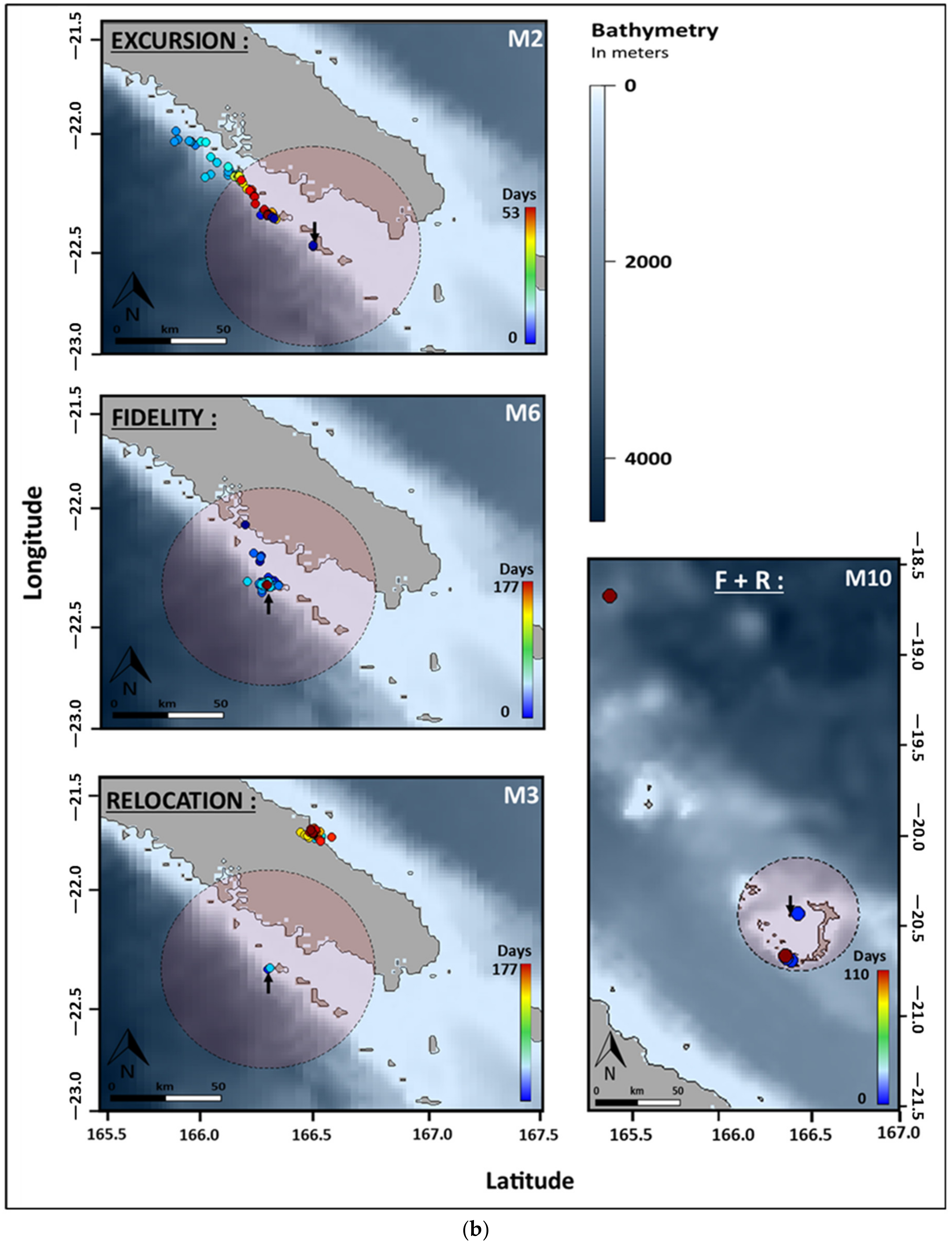 Fishes 08 00328 g004b