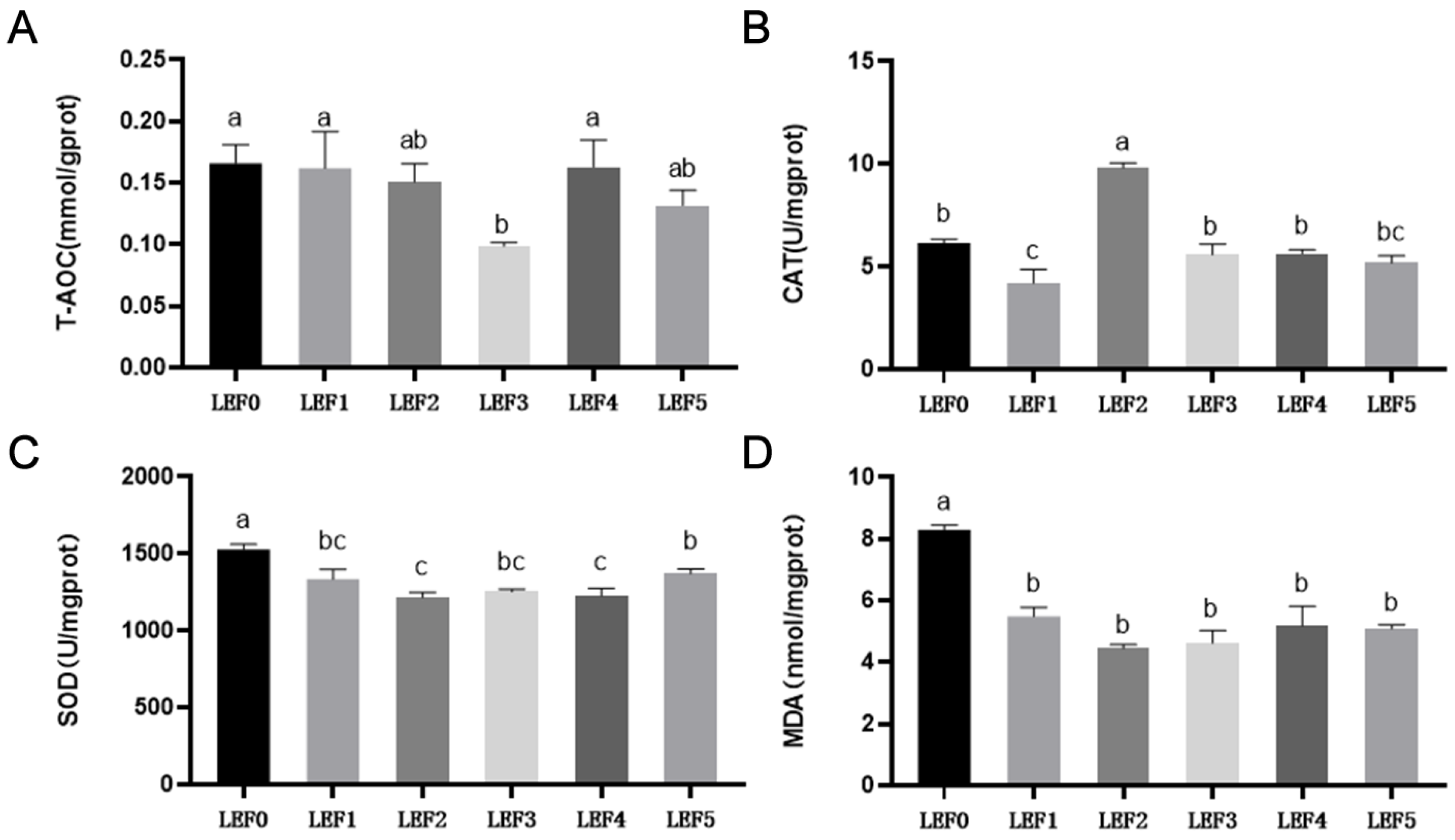 Fishes 08 00329 g001
