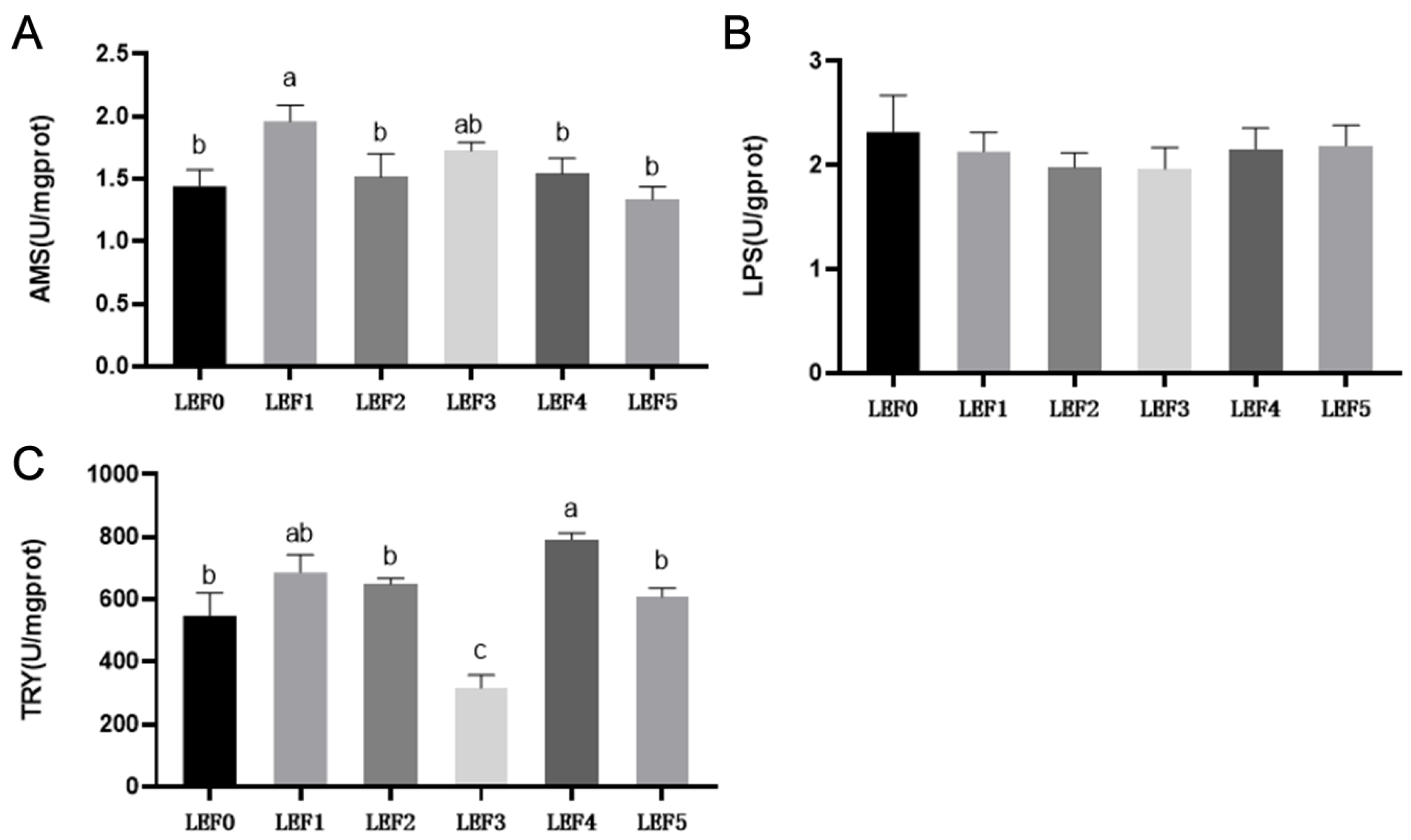 Fishes 08 00329 g003
