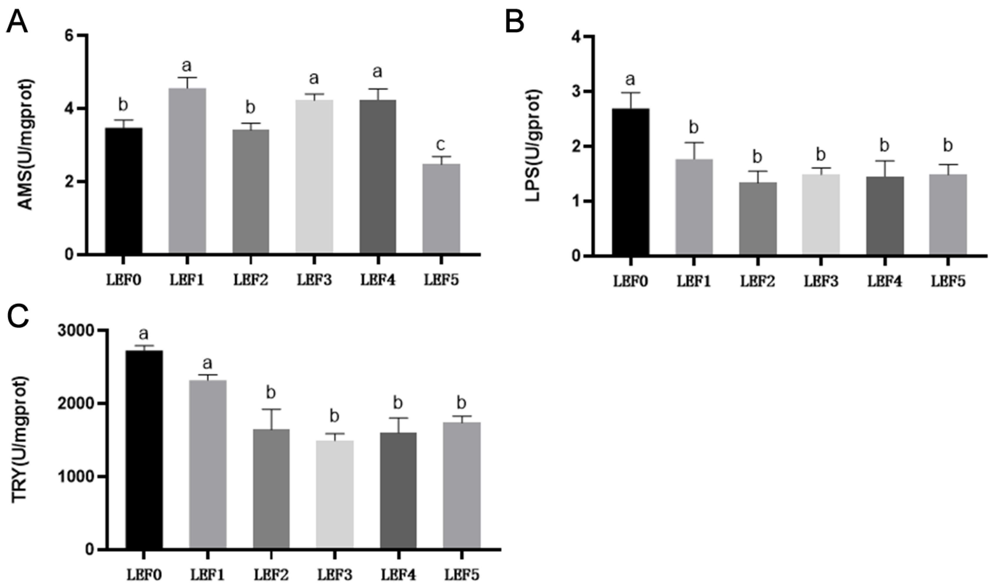 Fishes 08 00329 g004