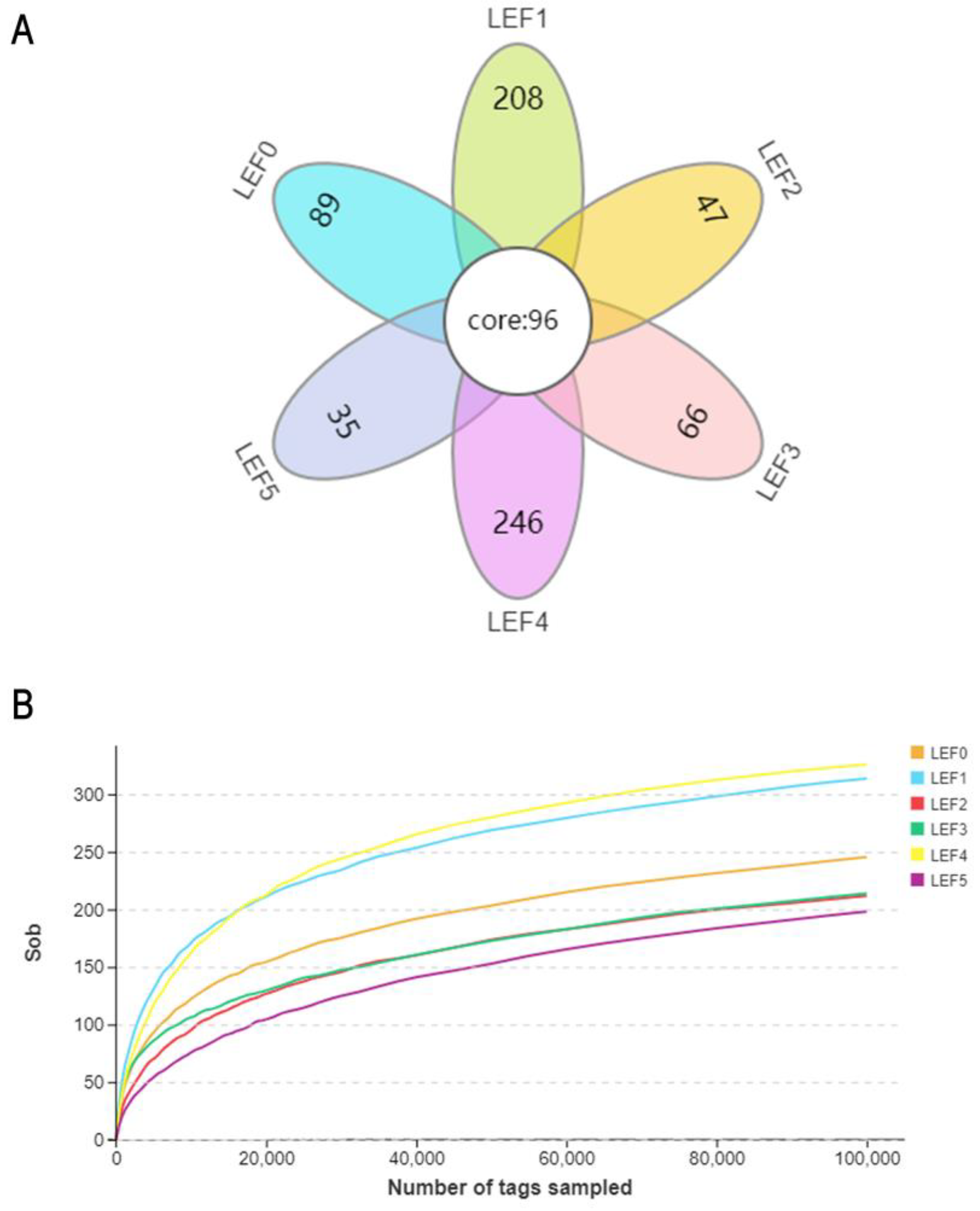 Fishes 08 00329 g008