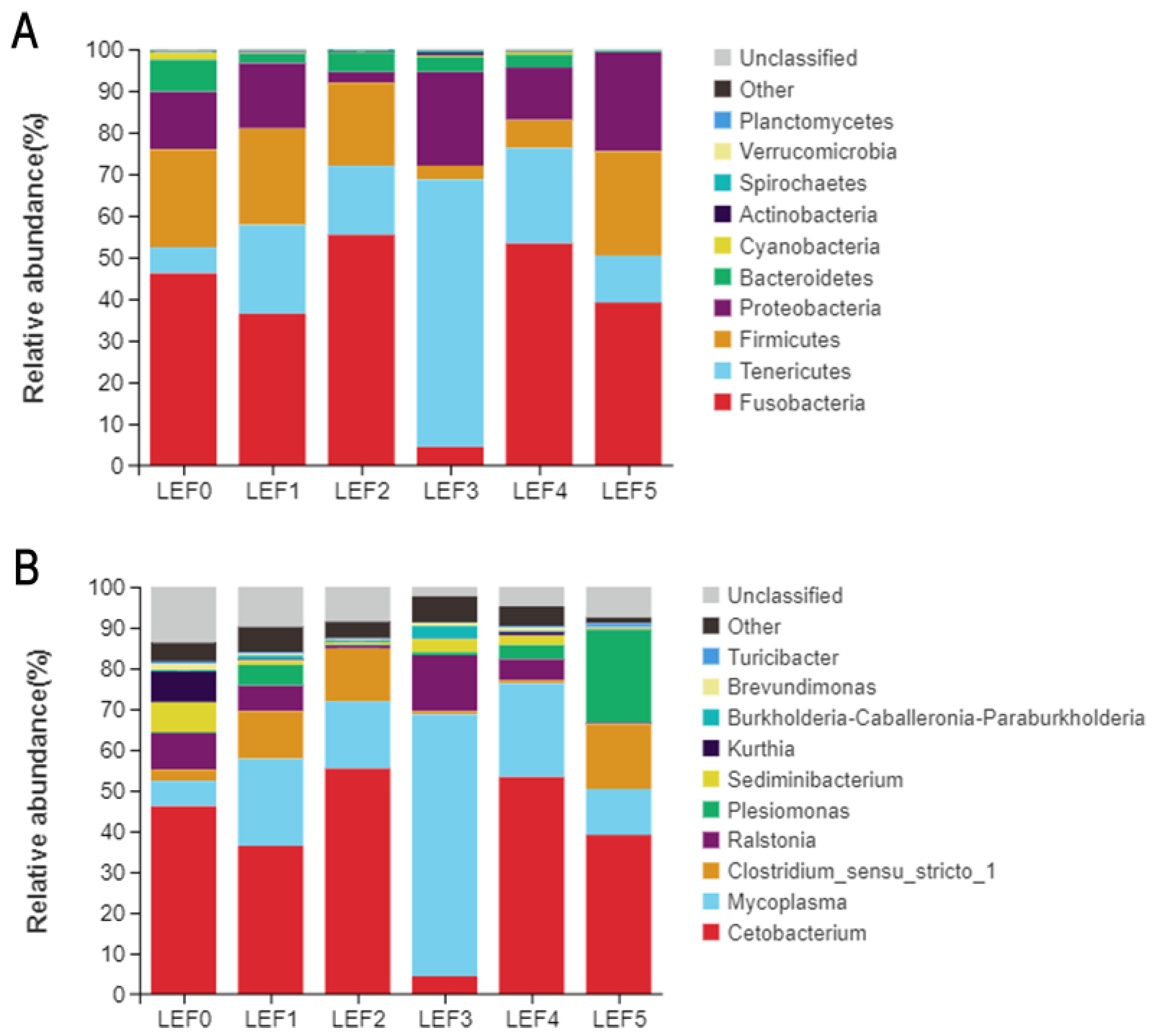 Fishes 08 00329 g010
