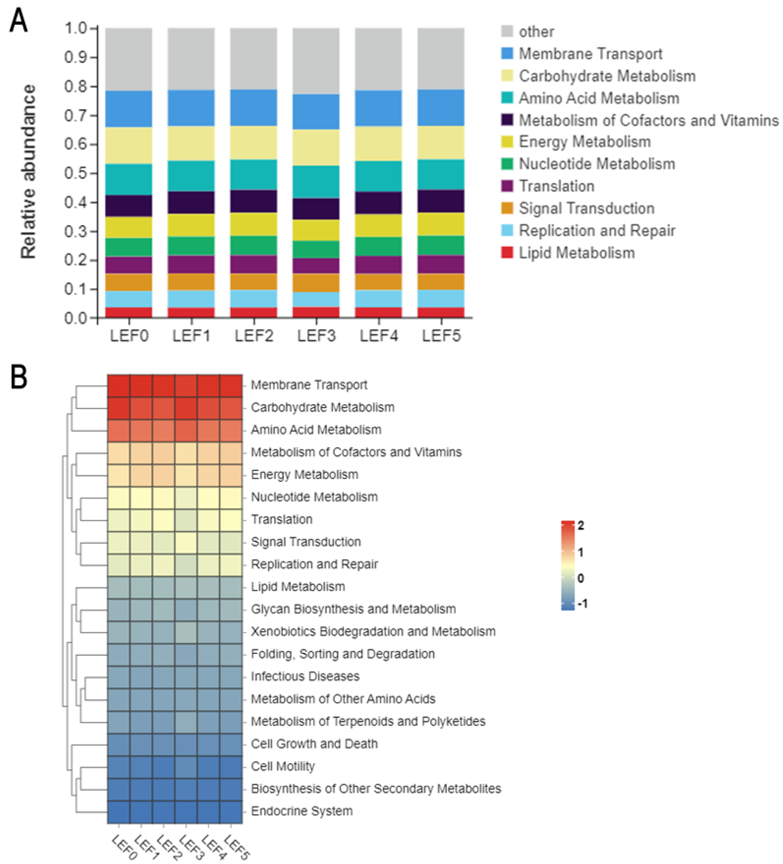 Fishes 08 00329 g011a