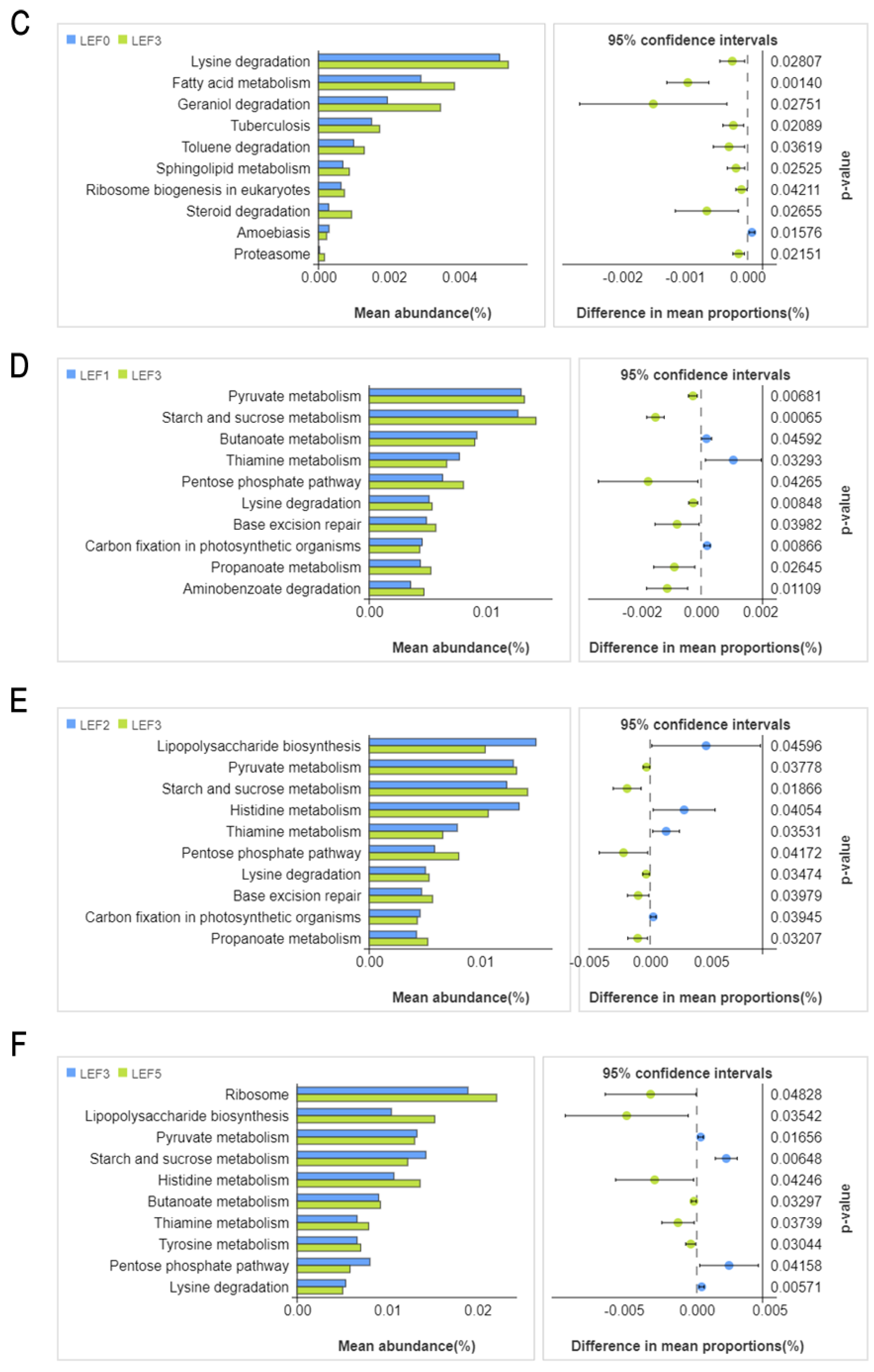 Fishes 08 00329 g011b
