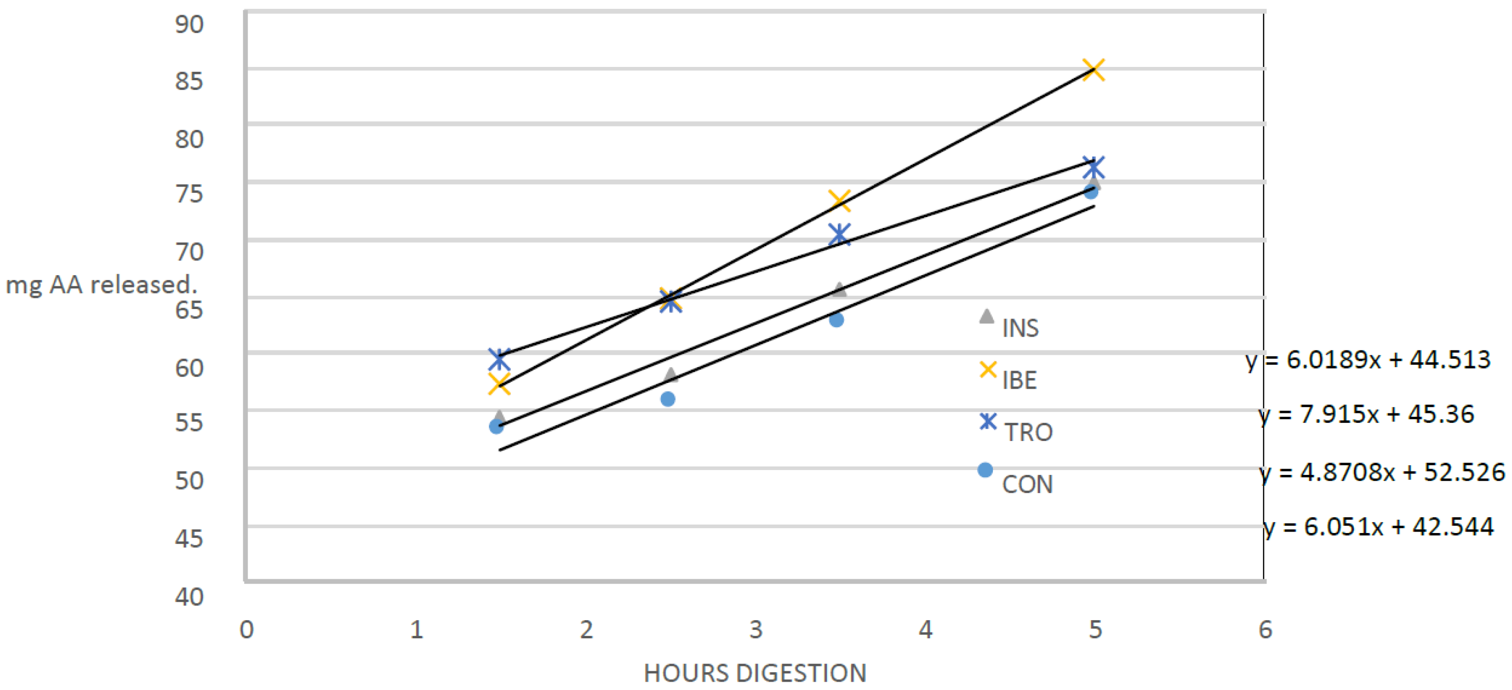 Fishes 08 00330 g002