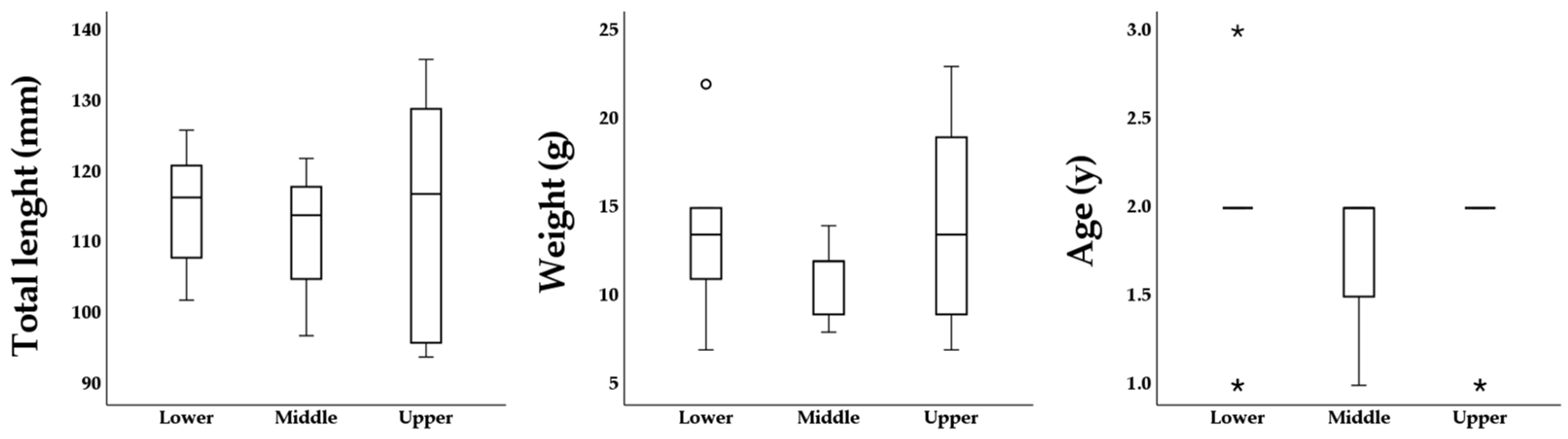 Fishes 08 00332 g002