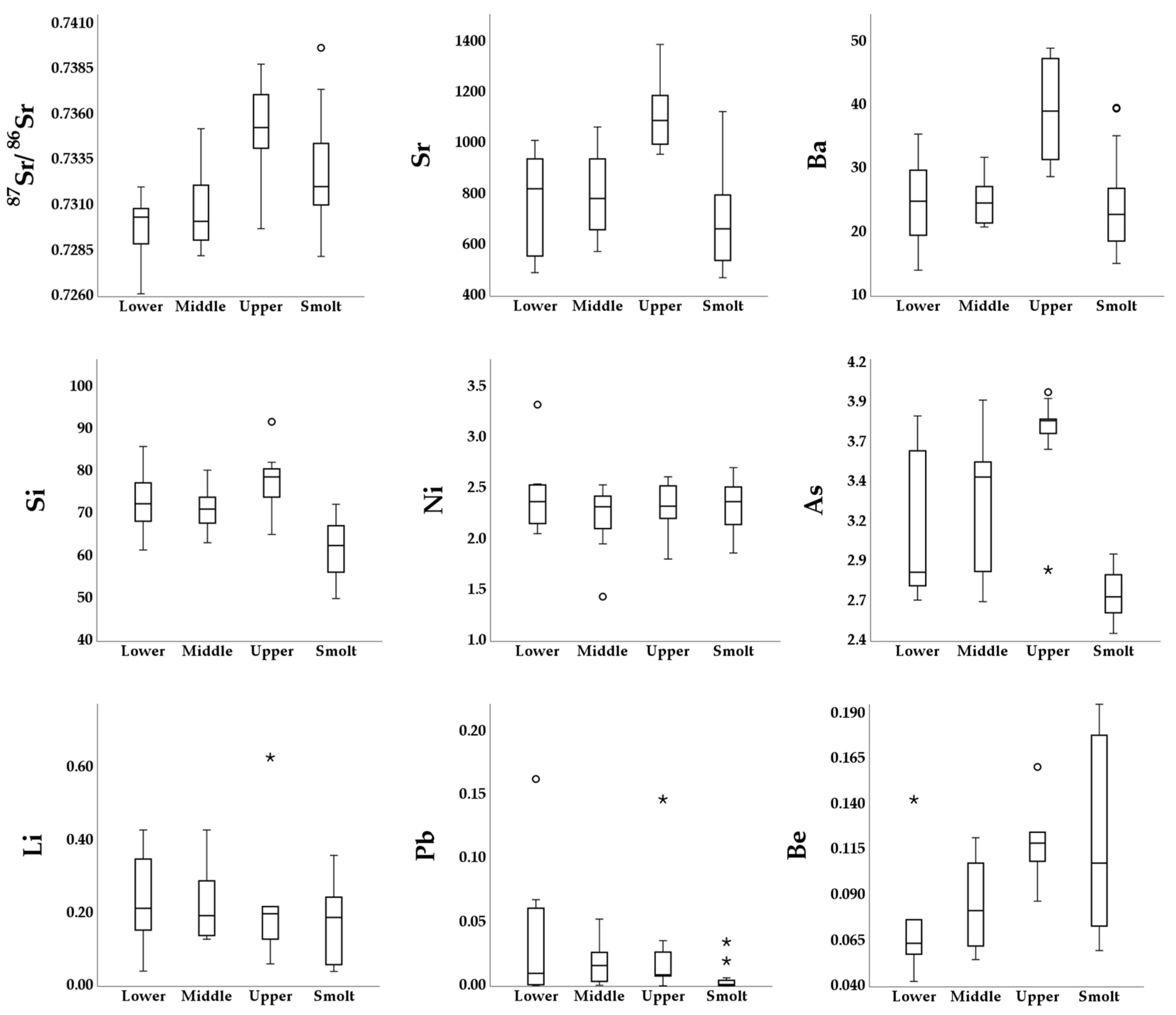 Fishes 08 00332 g003