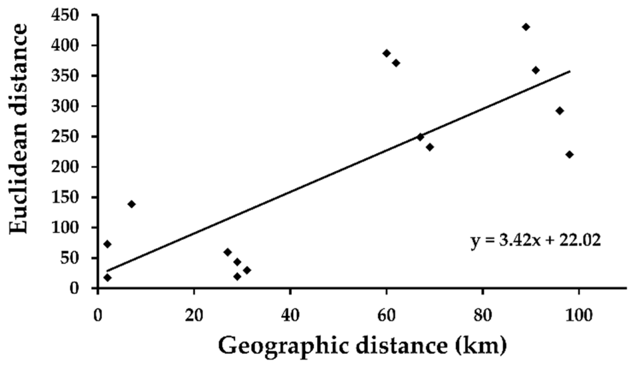 Fishes 08 00332 g004