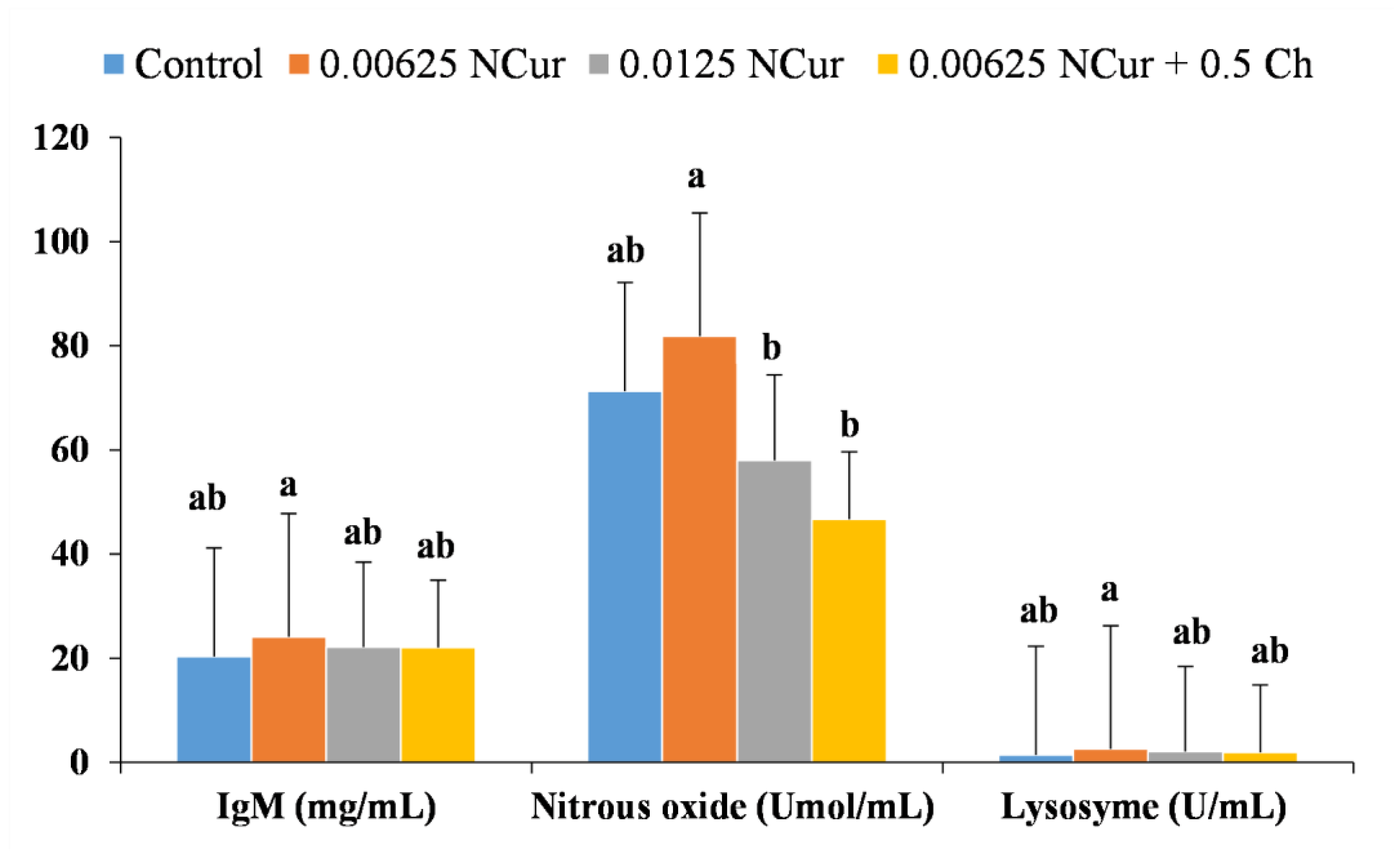 Fishes 08 00333 g002