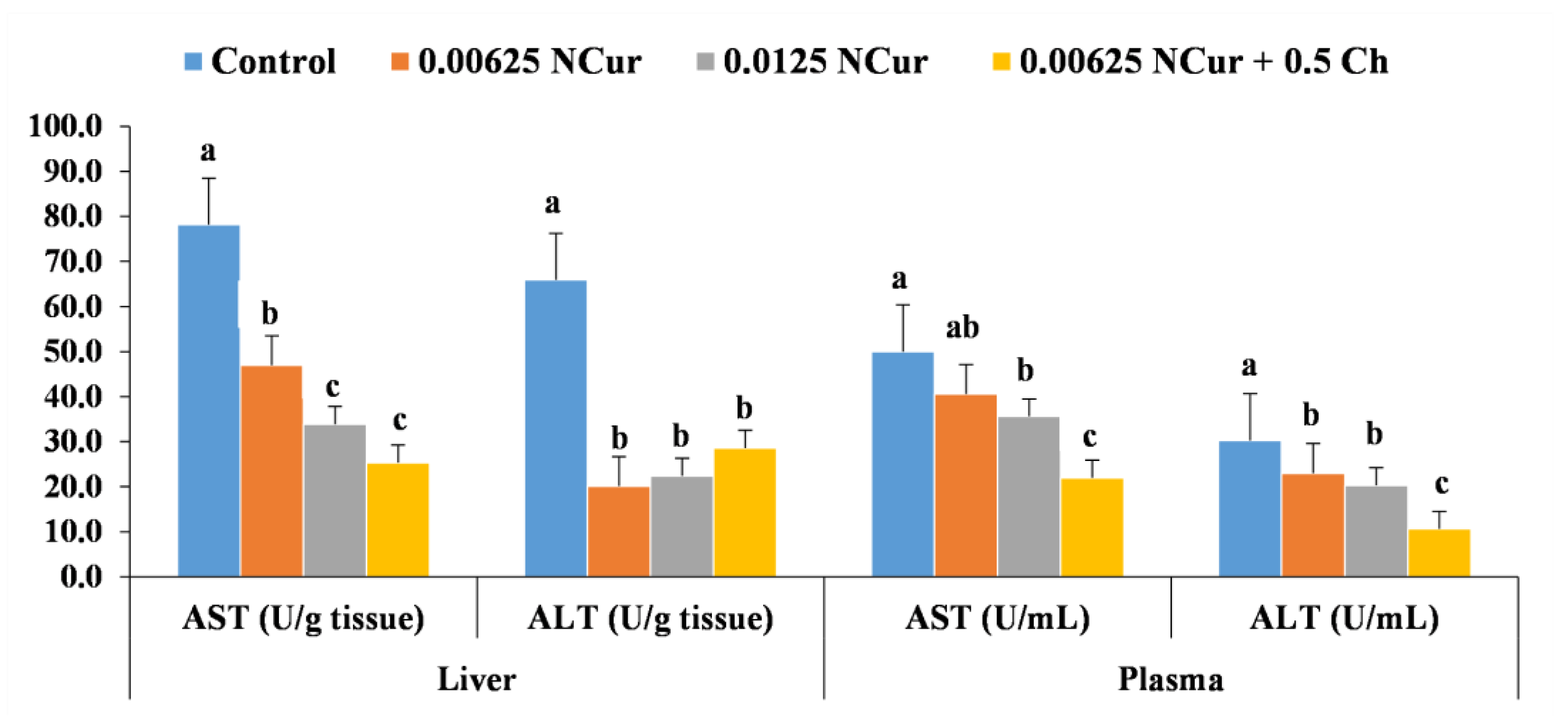 Fishes 08 00333 g003