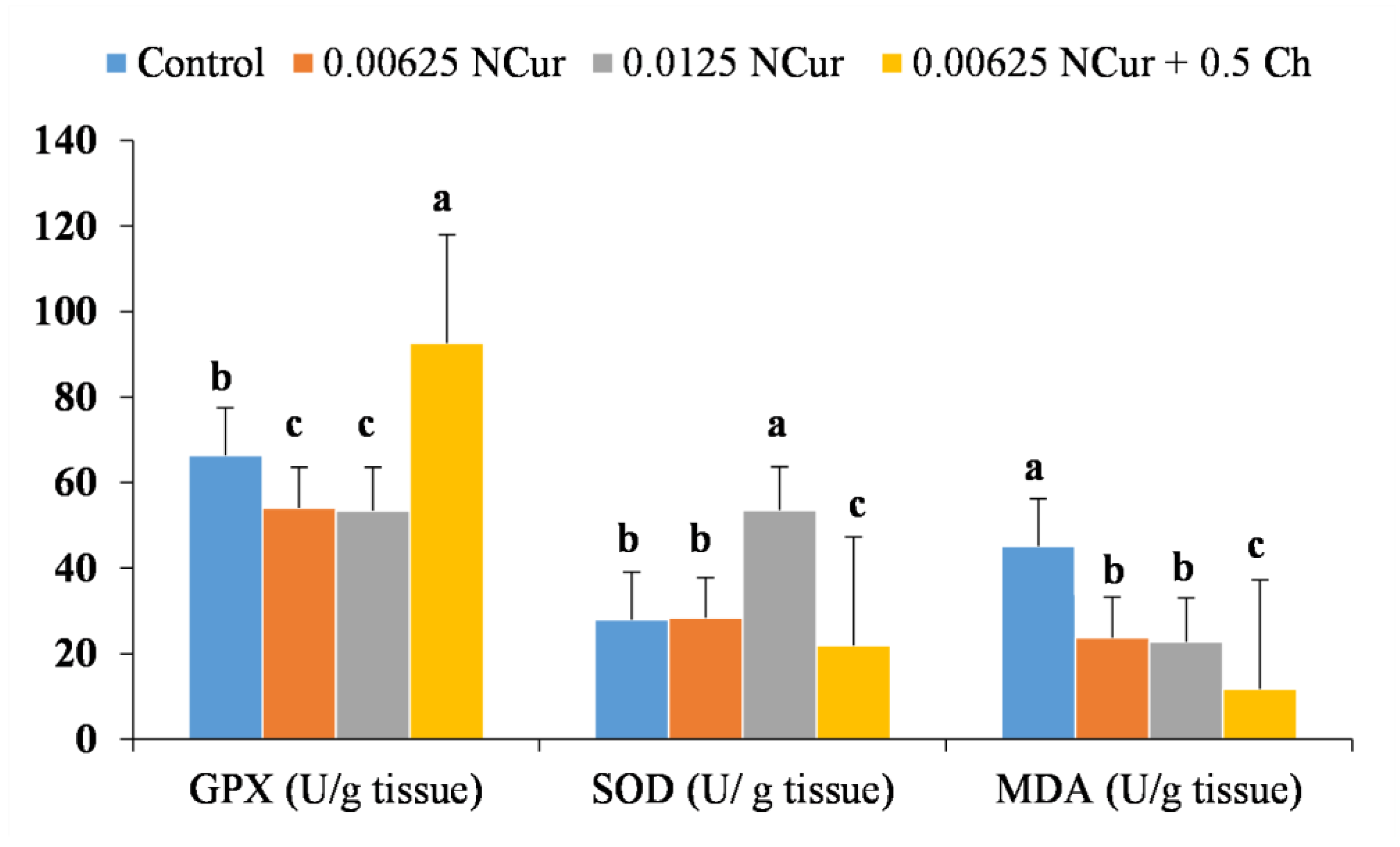 Fishes 08 00333 g004