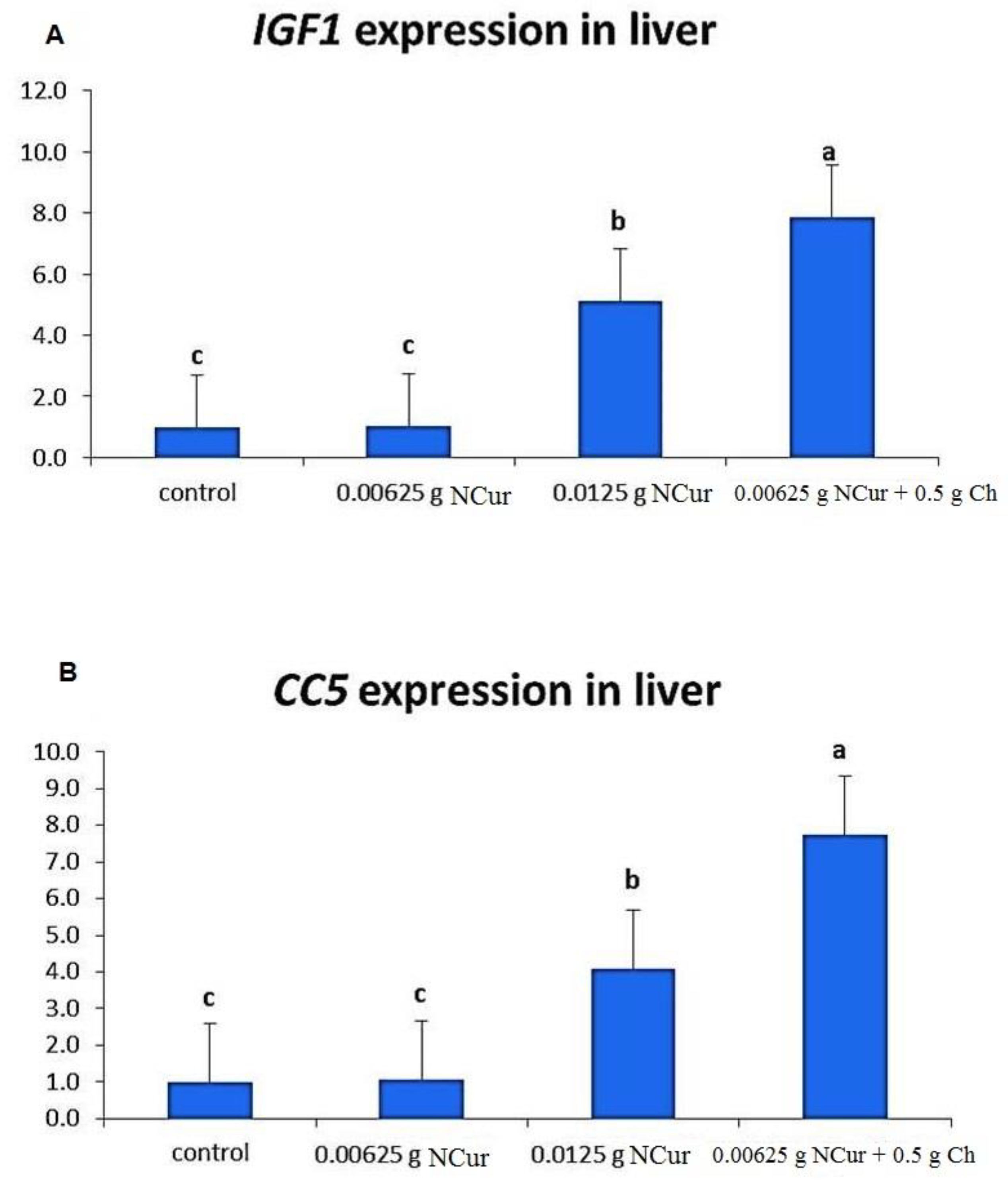 Fishes 08 00333 g005