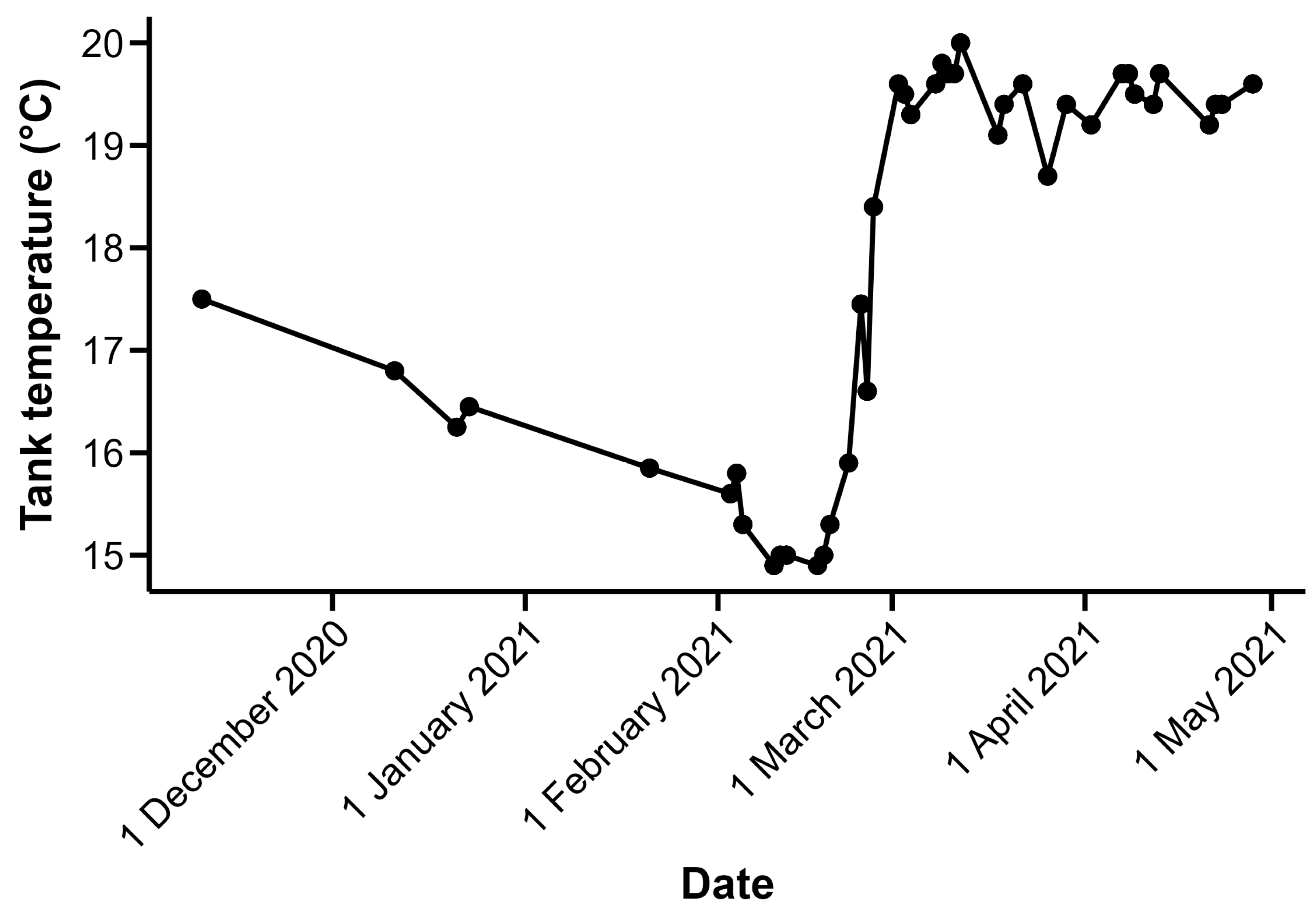 Fishes 08 00334 g001