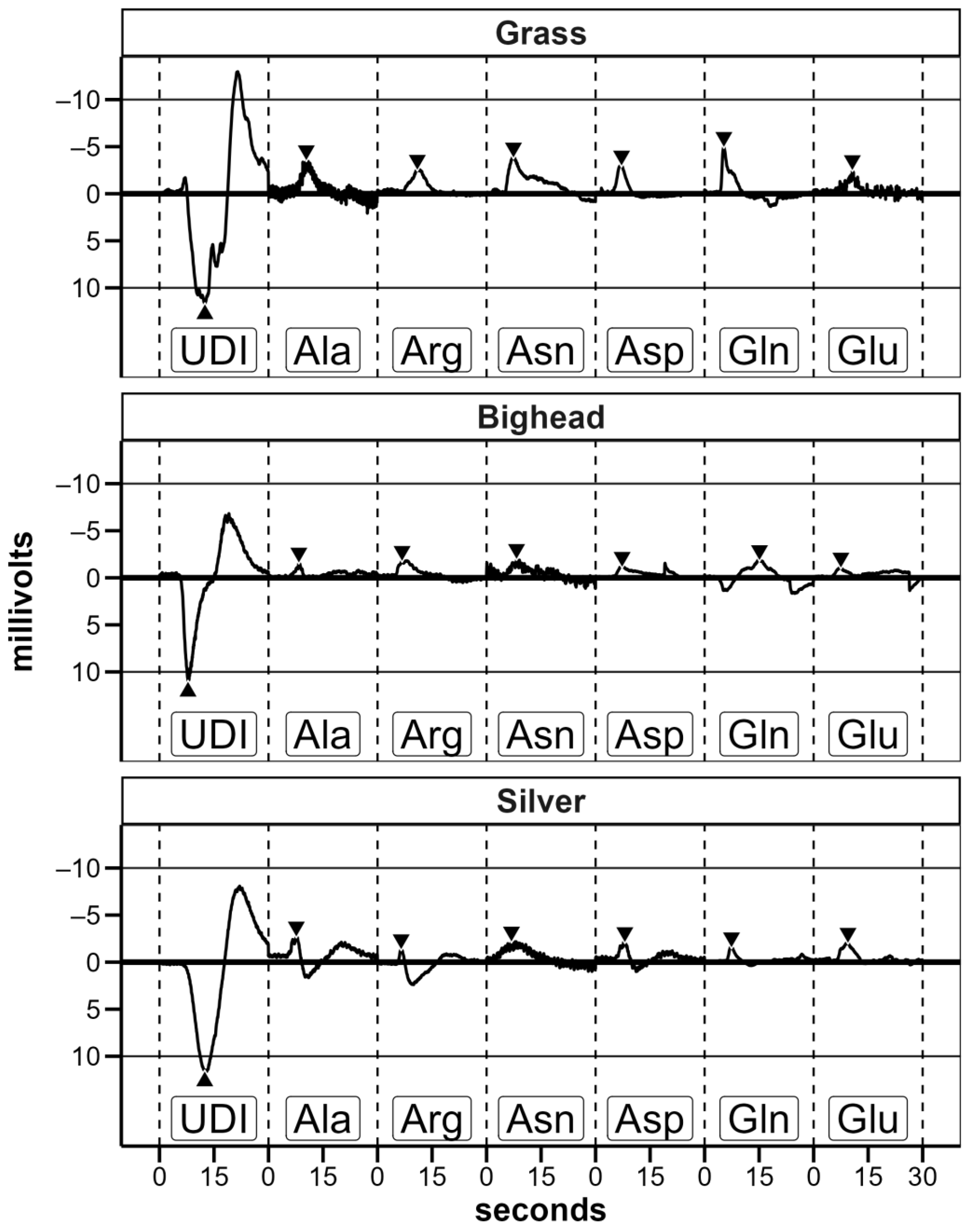 Fishes 08 00334 g003