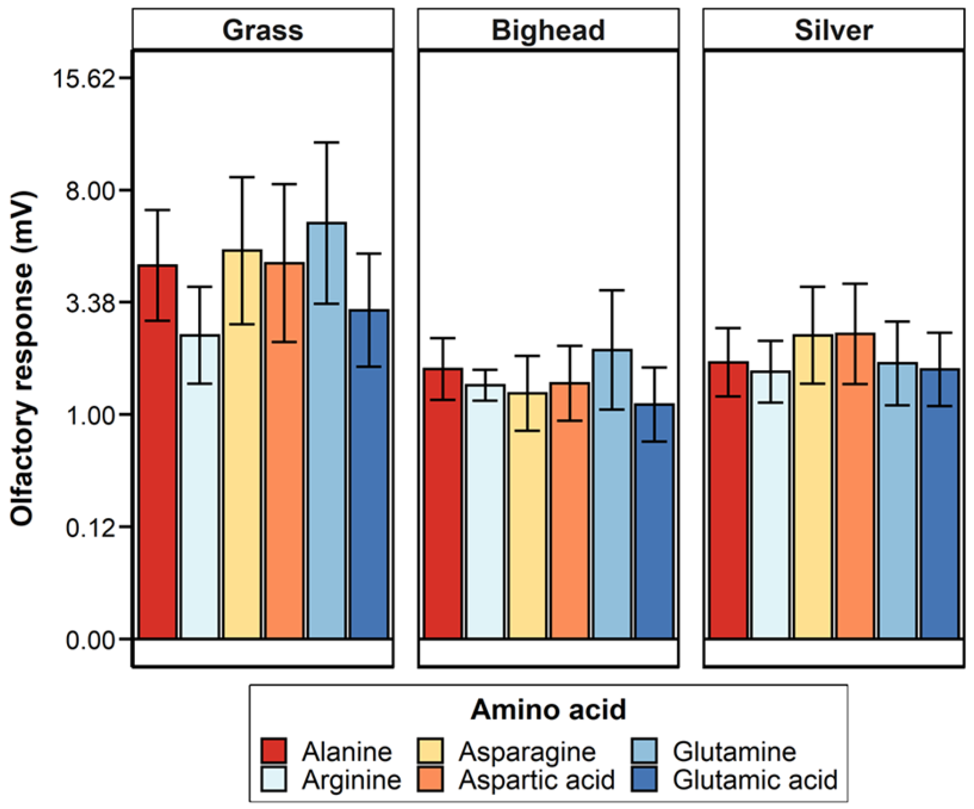 Fishes 08 00334 g004