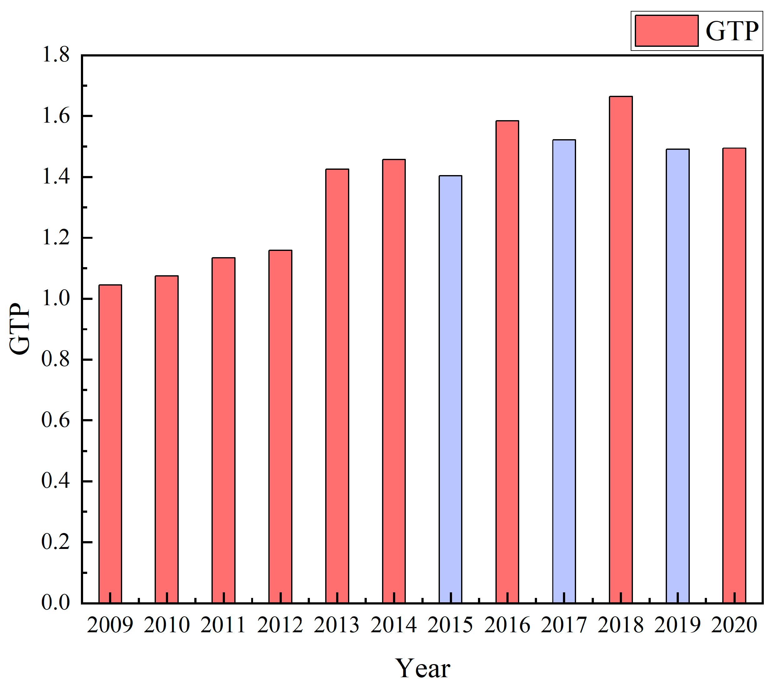 Fishes 08 00338 g002