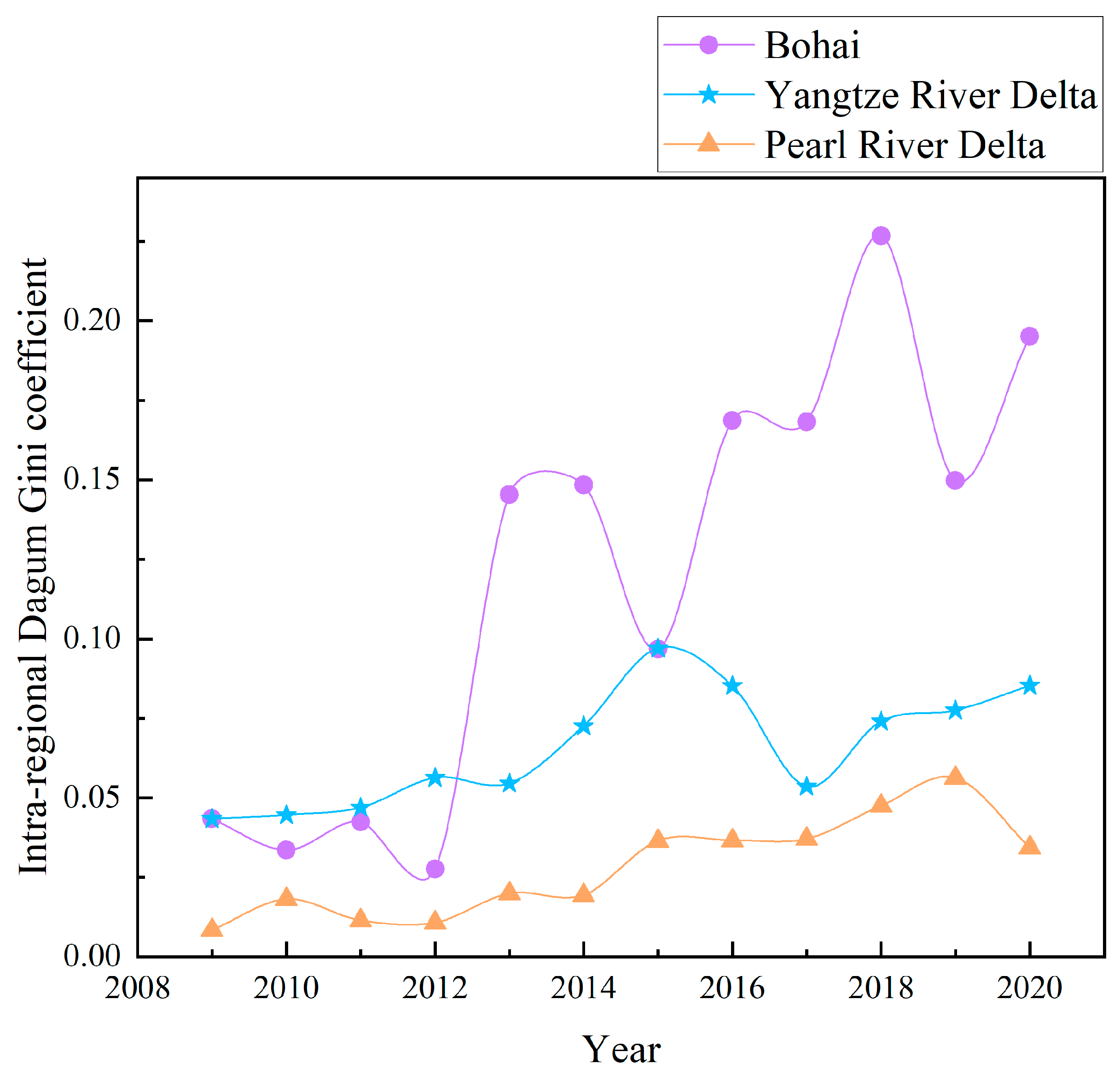 Fishes 08 00338 g004