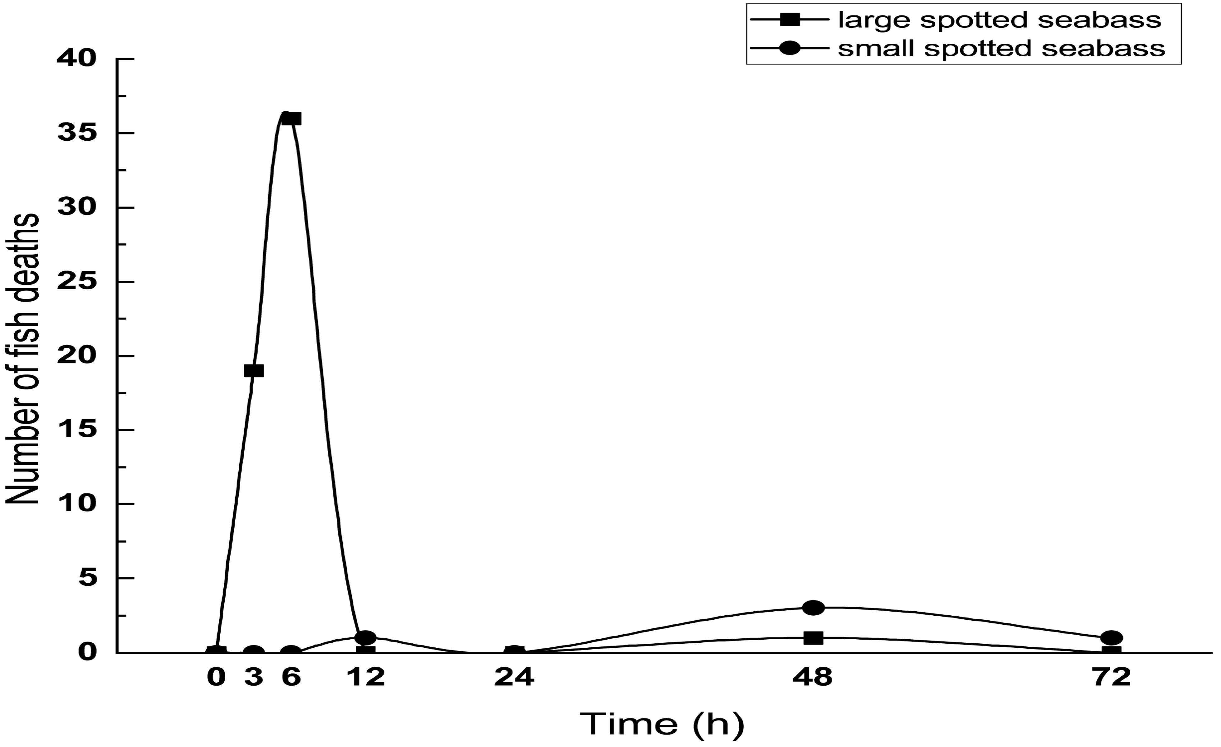 Fishes 08 00340 g001 Fishes 08 00340 g001
