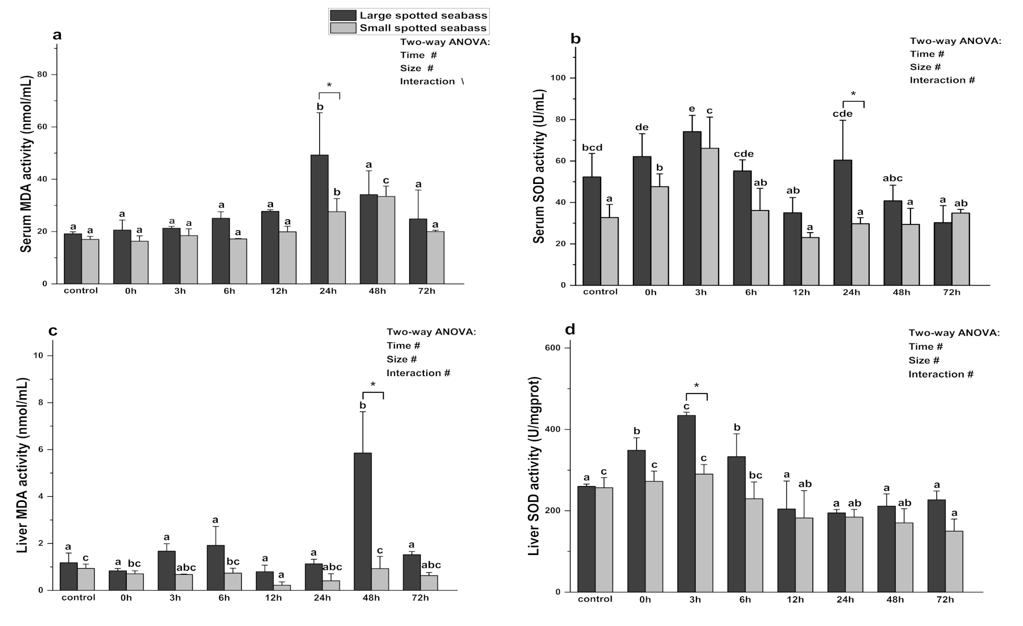 Fishes 08 00340 g003 Fishes 08 00340 g003