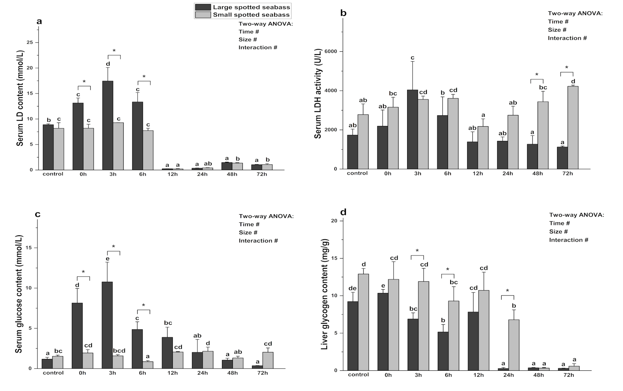 Fishes 08 00340 g004 Fishes 08 00340 g004