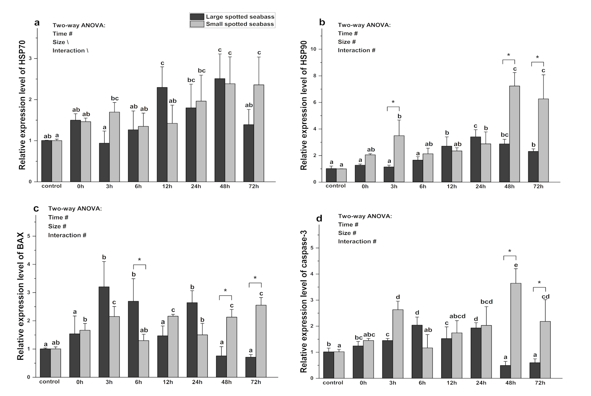 Fishes 08 00340 g005 Fishes 08 00340 g005