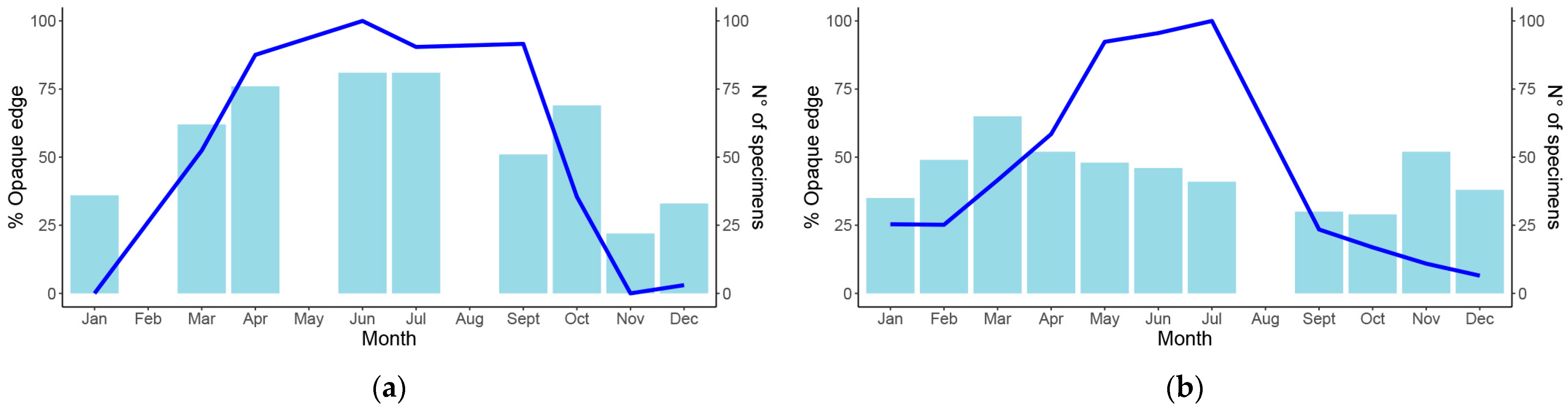 Fishes 08 00341 g004 Fishes 08 00341 g004