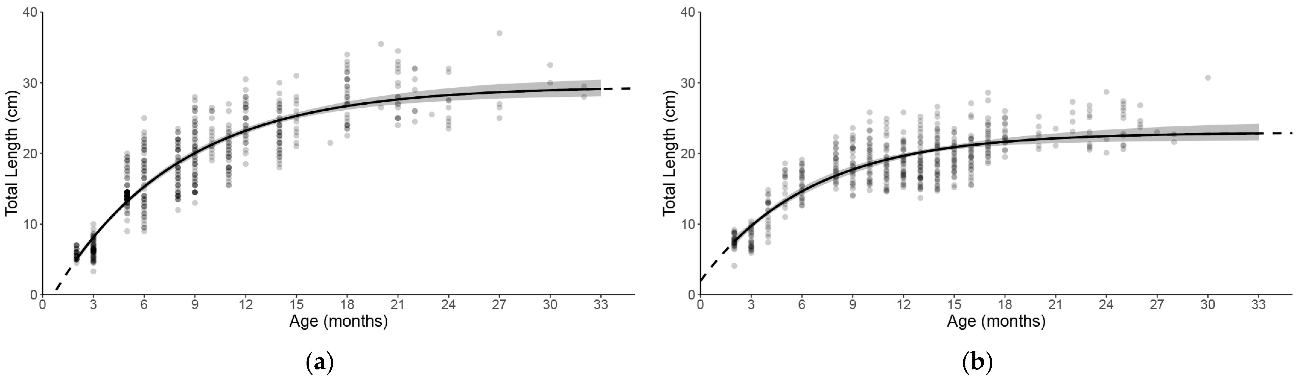 Fishes 08 00341 g006 Fishes 08 00341 g006