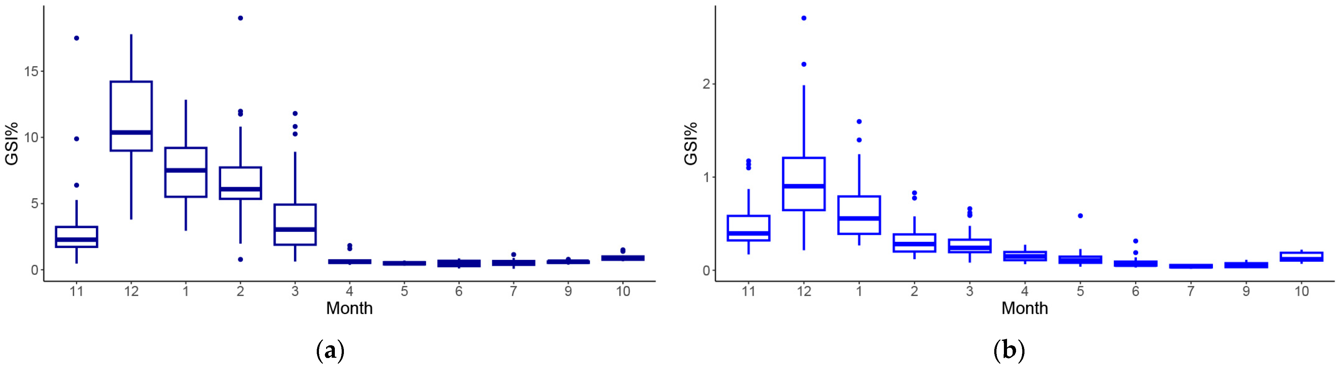 Fishes 08 00341 g007 Fishes 08 00341 g007